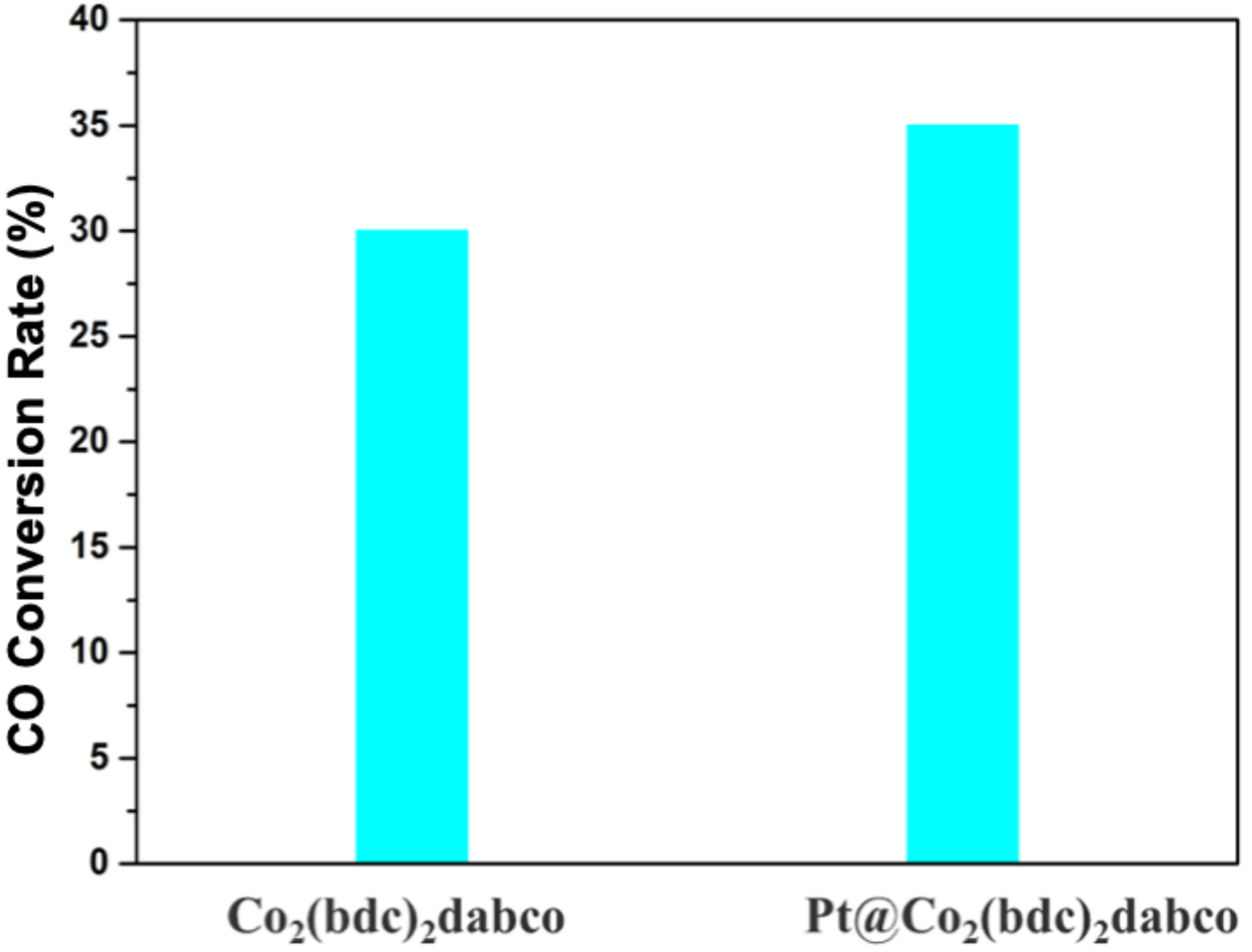 Catalysts 09 00156 g010