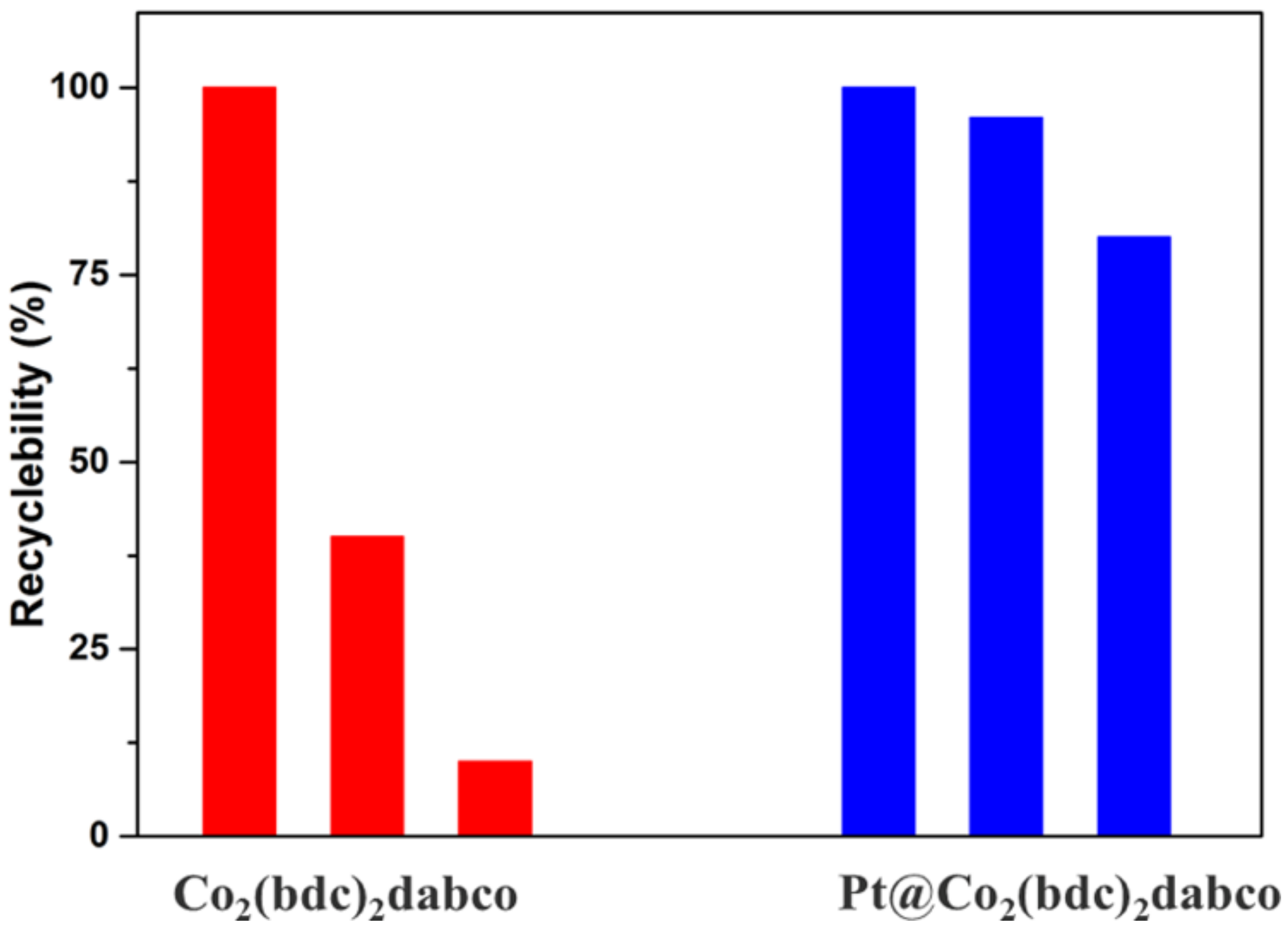Catalysts 09 00156 g013