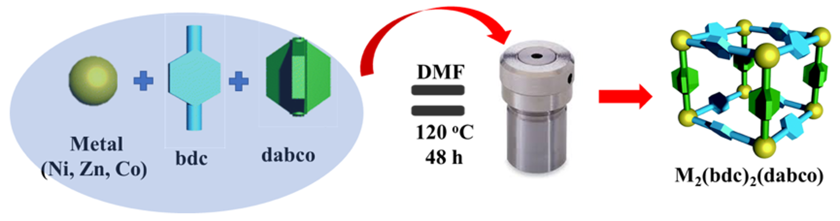 Catalysts 09 00156 sch001