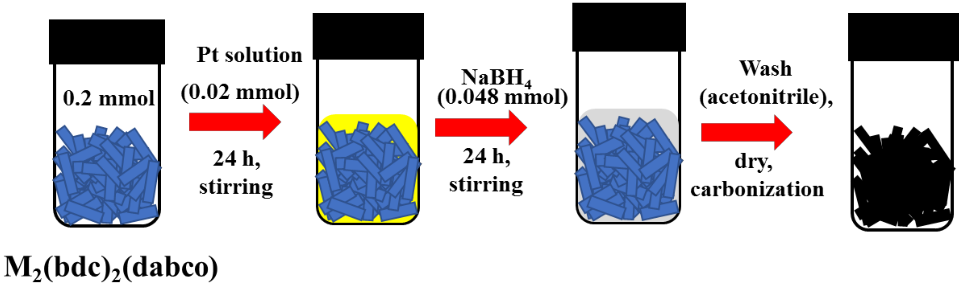 Catalysts 09 00156 sch002