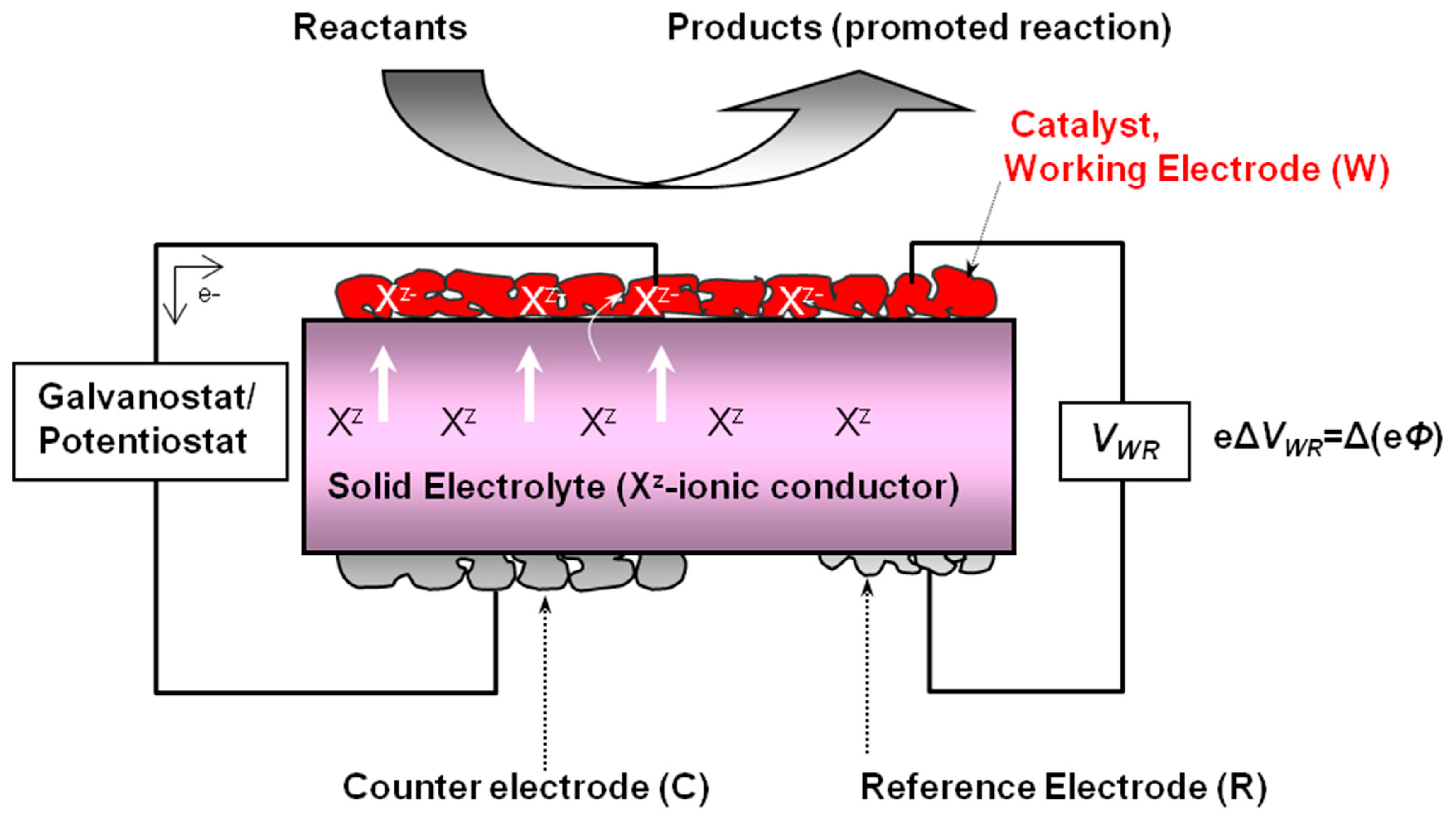 Catalysts 09 00157 g001