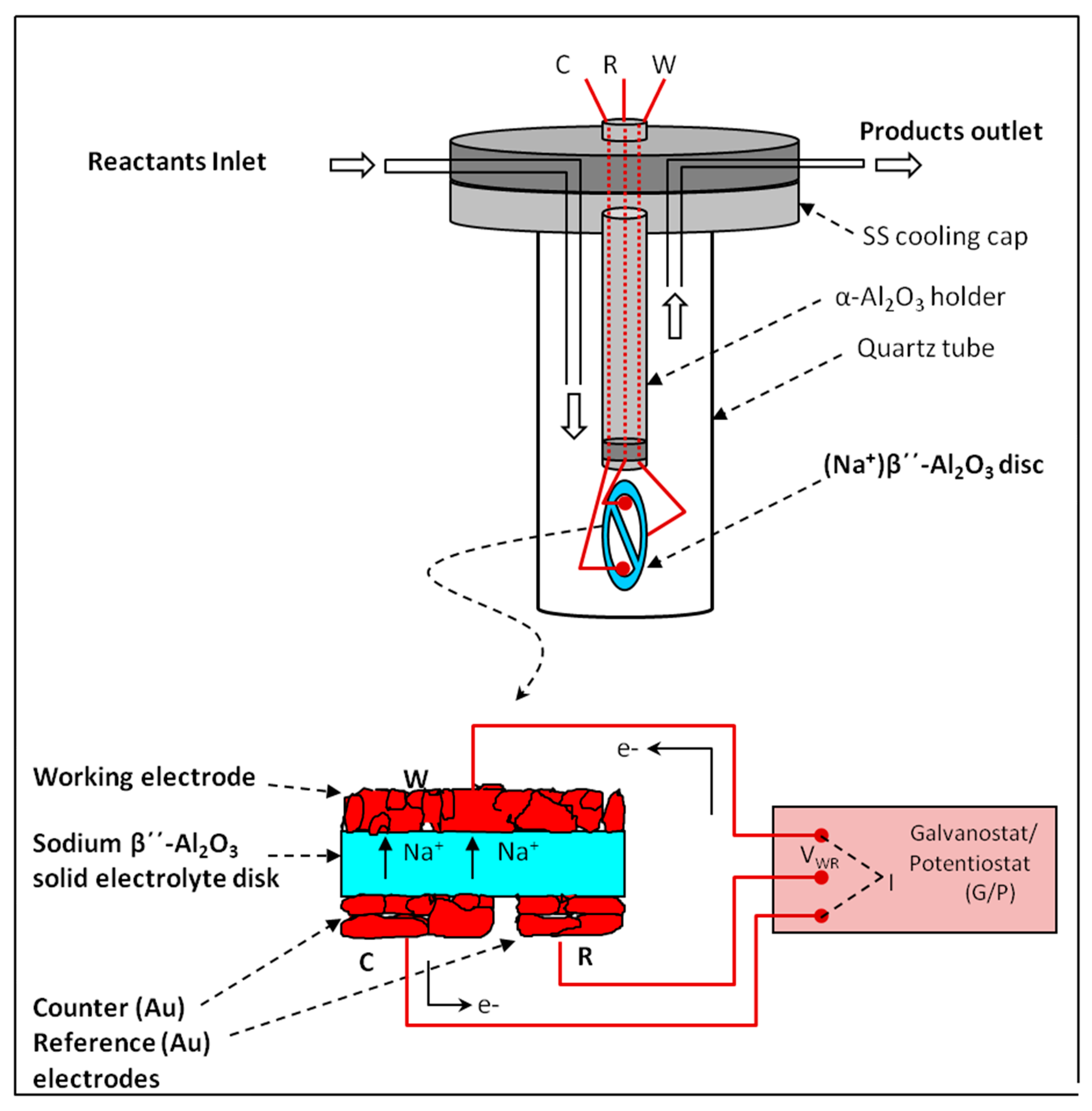 Catalysts 09 00157 g002