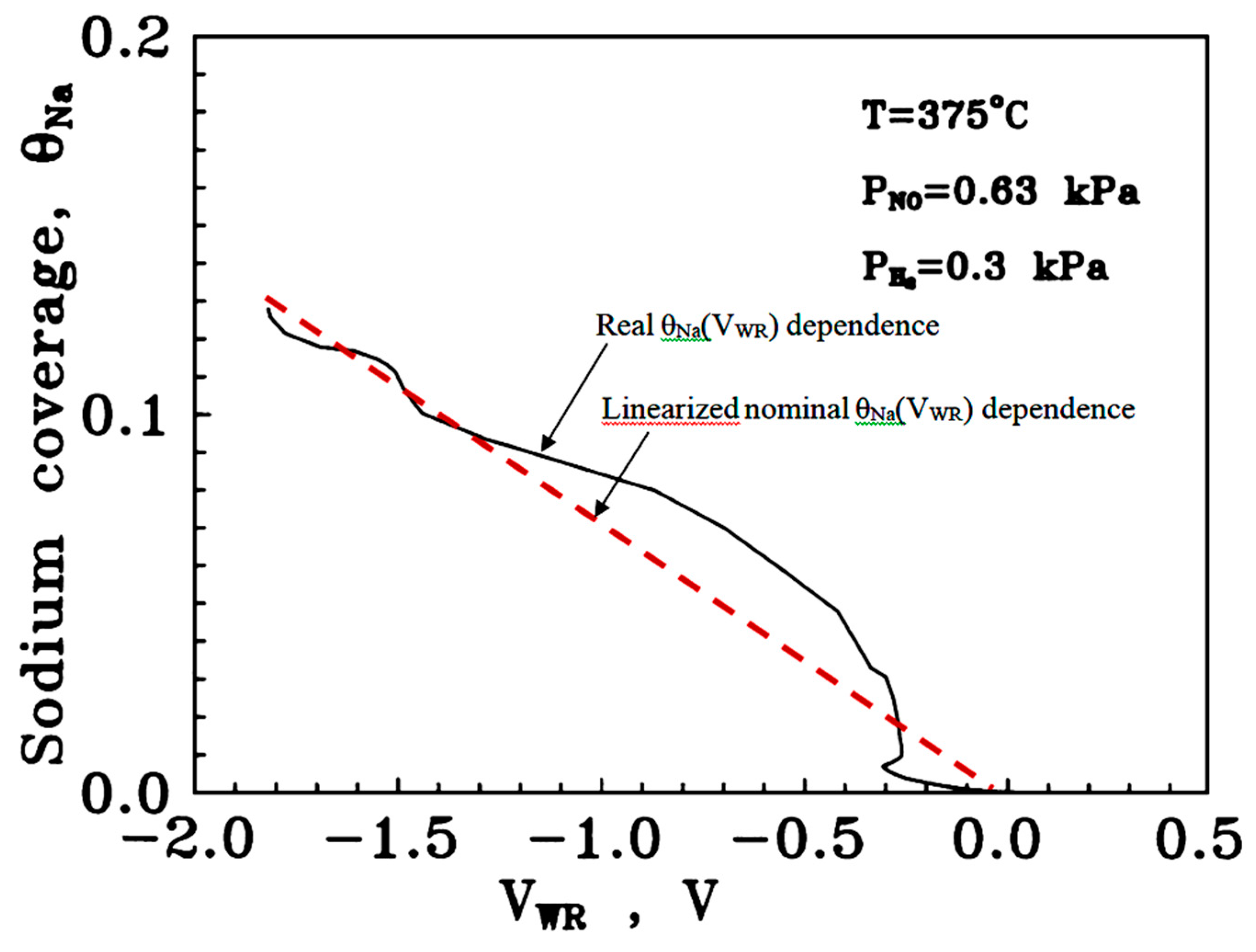 Catalysts 09 00157 g003