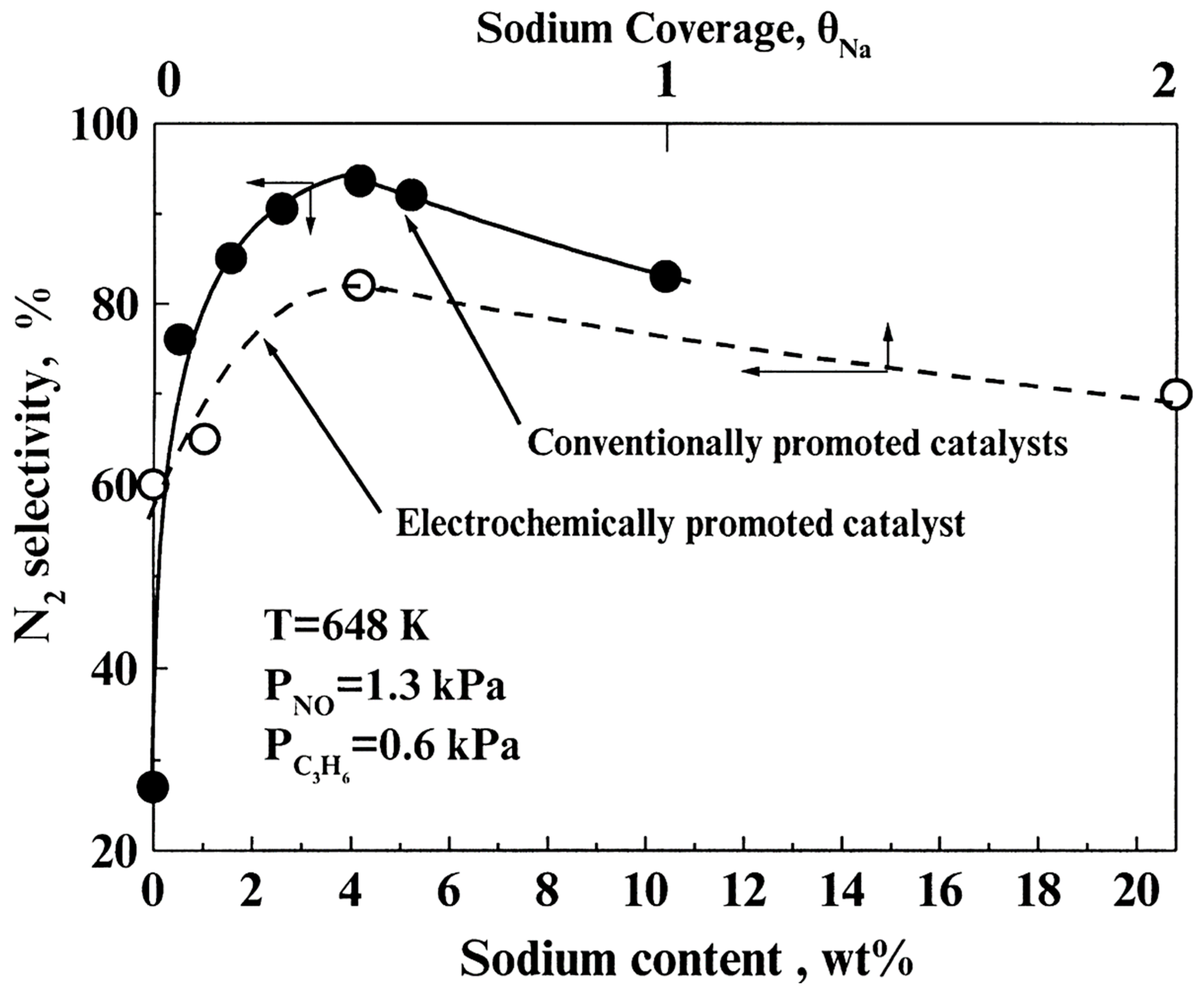 Catalysts 09 00157 g004