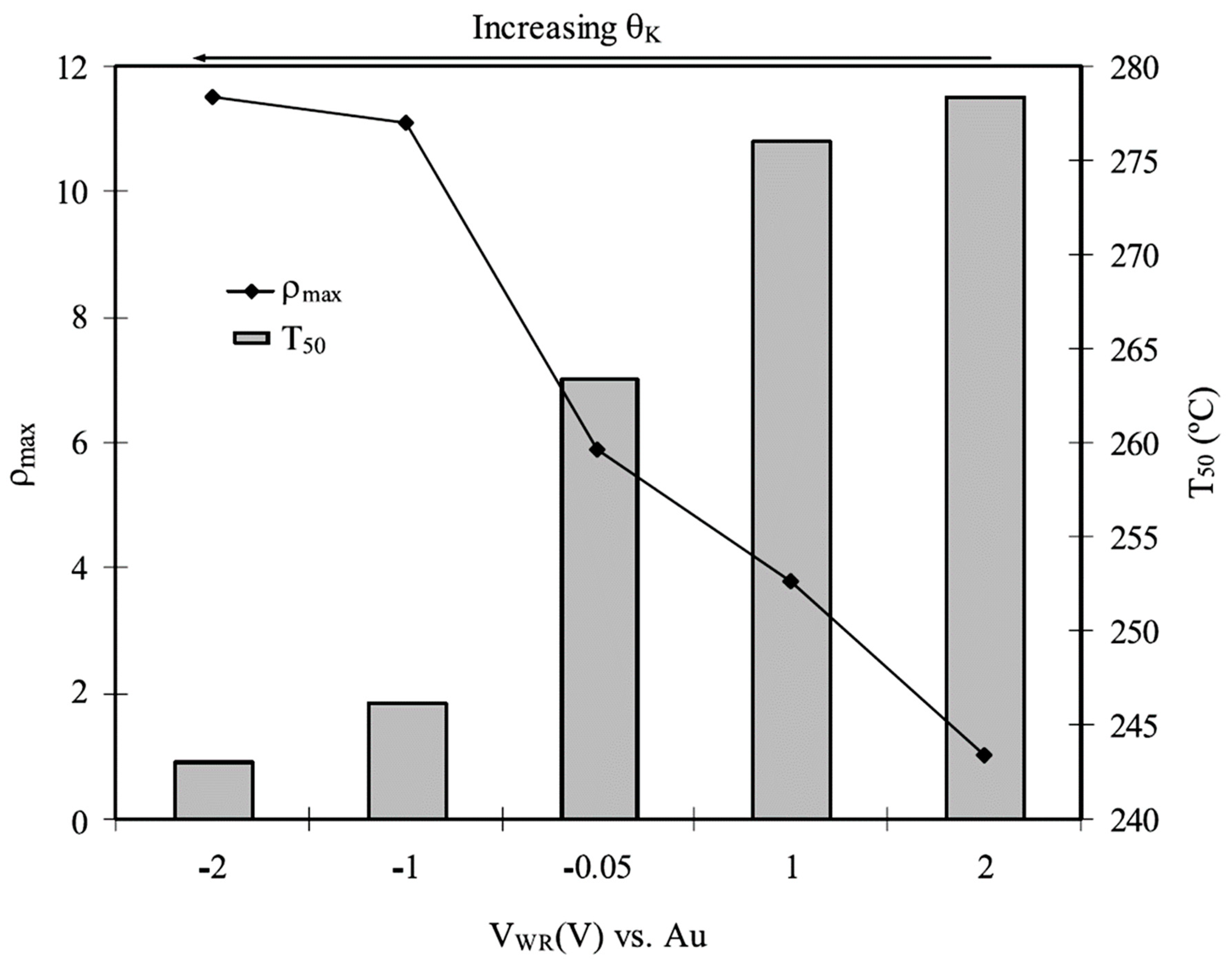 Catalysts 09 00157 g006