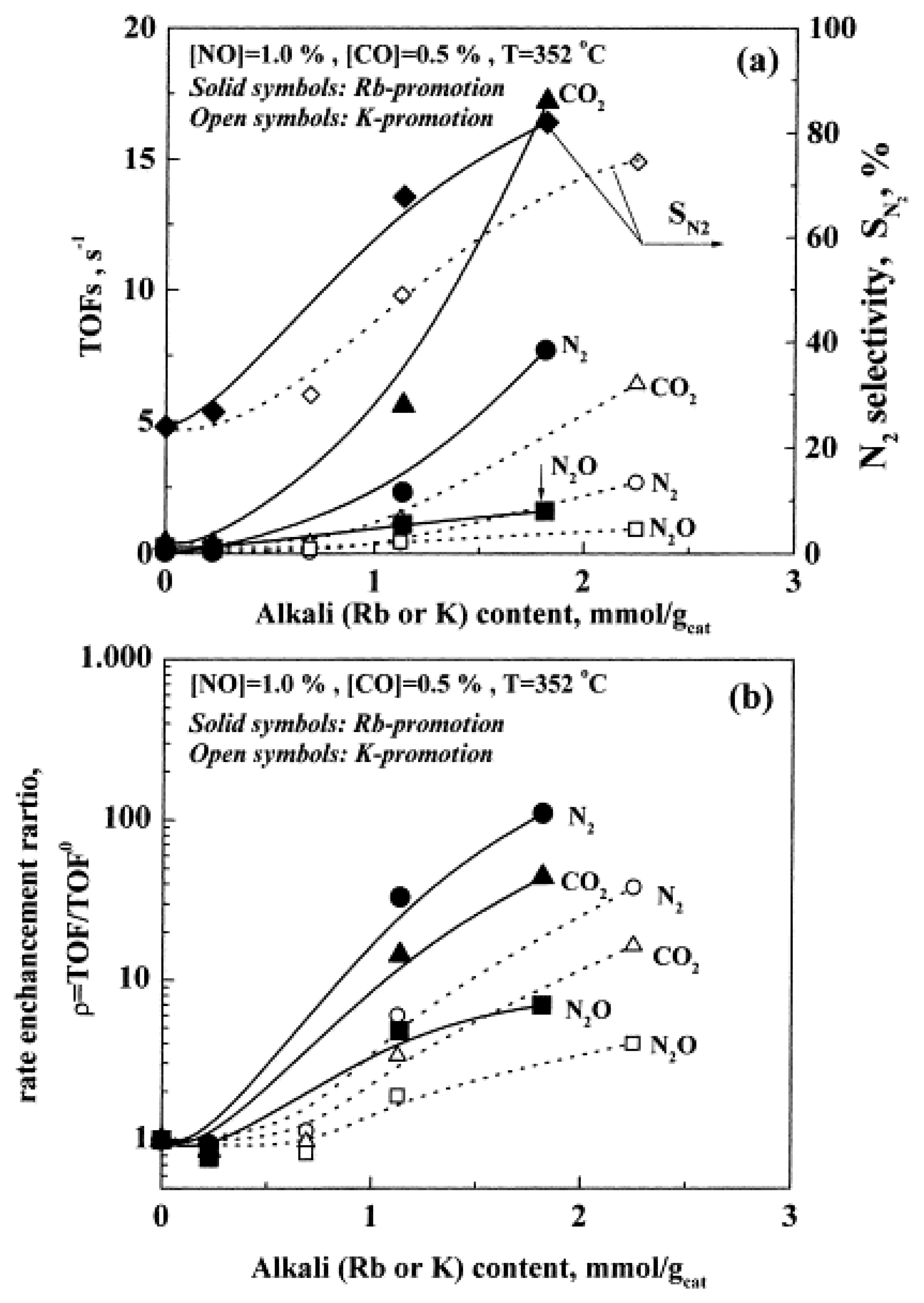Catalysts 09 00157 g010