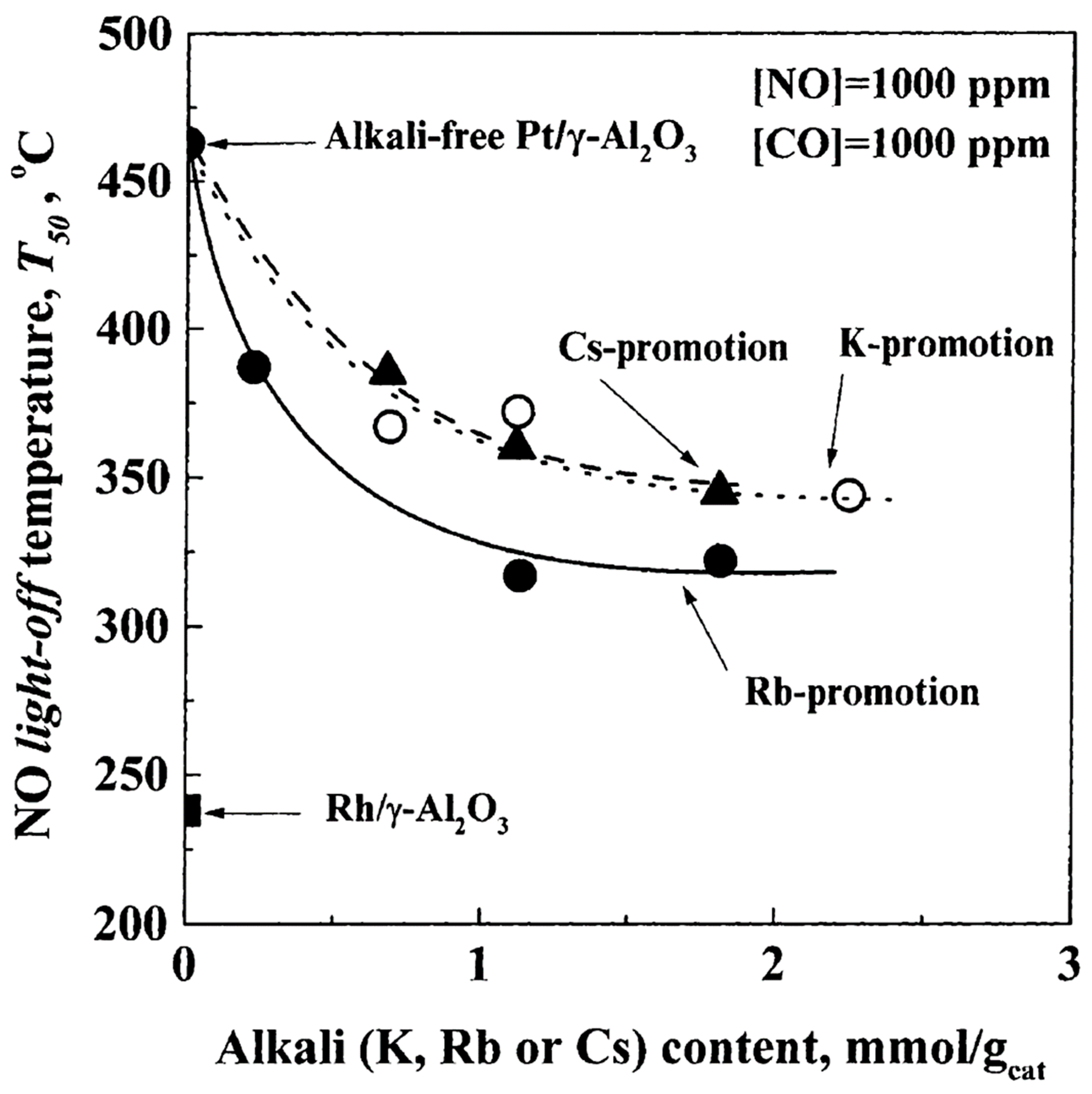 Catalysts 09 00157 g011
