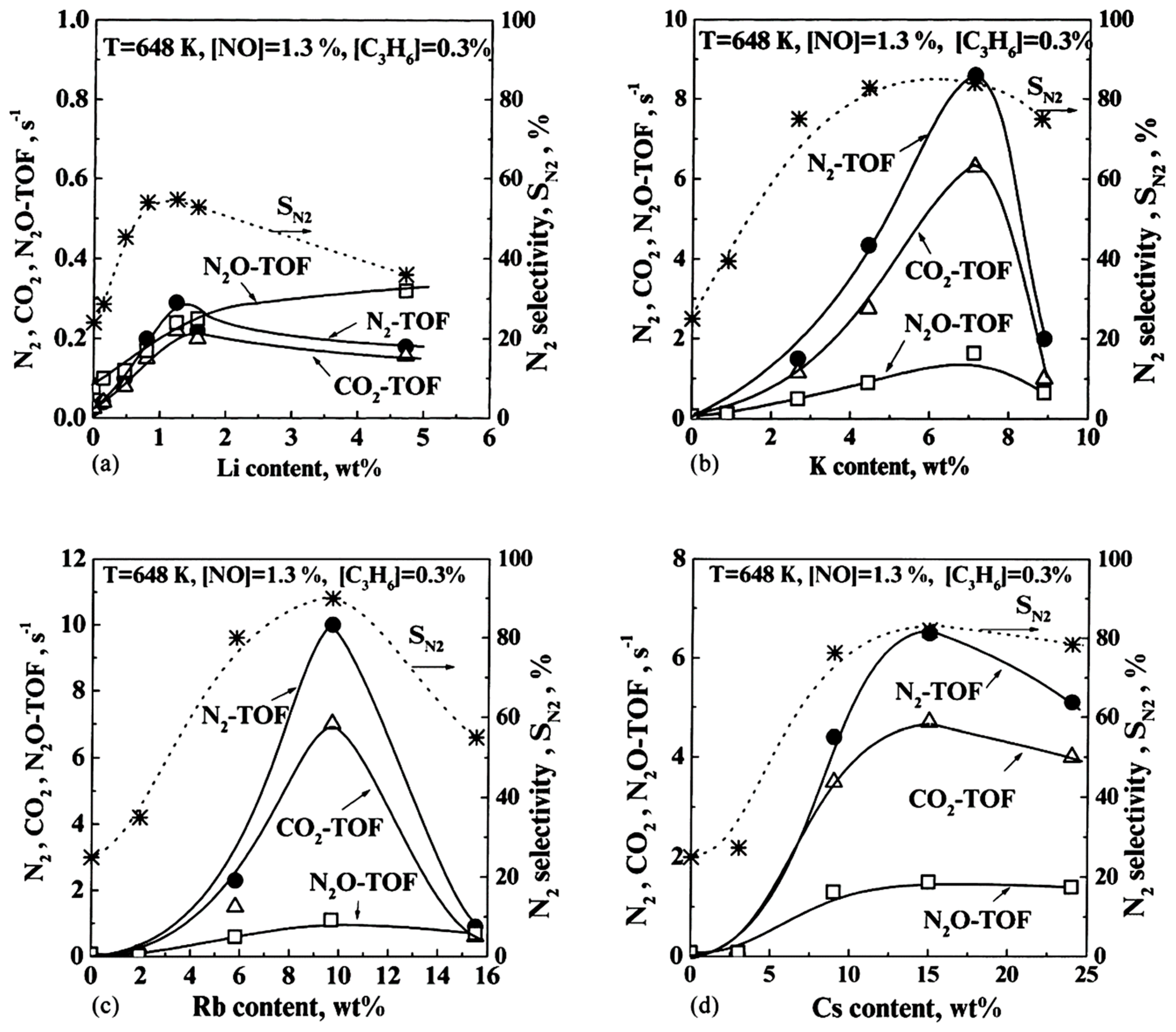 Catalysts 09 00157 g012