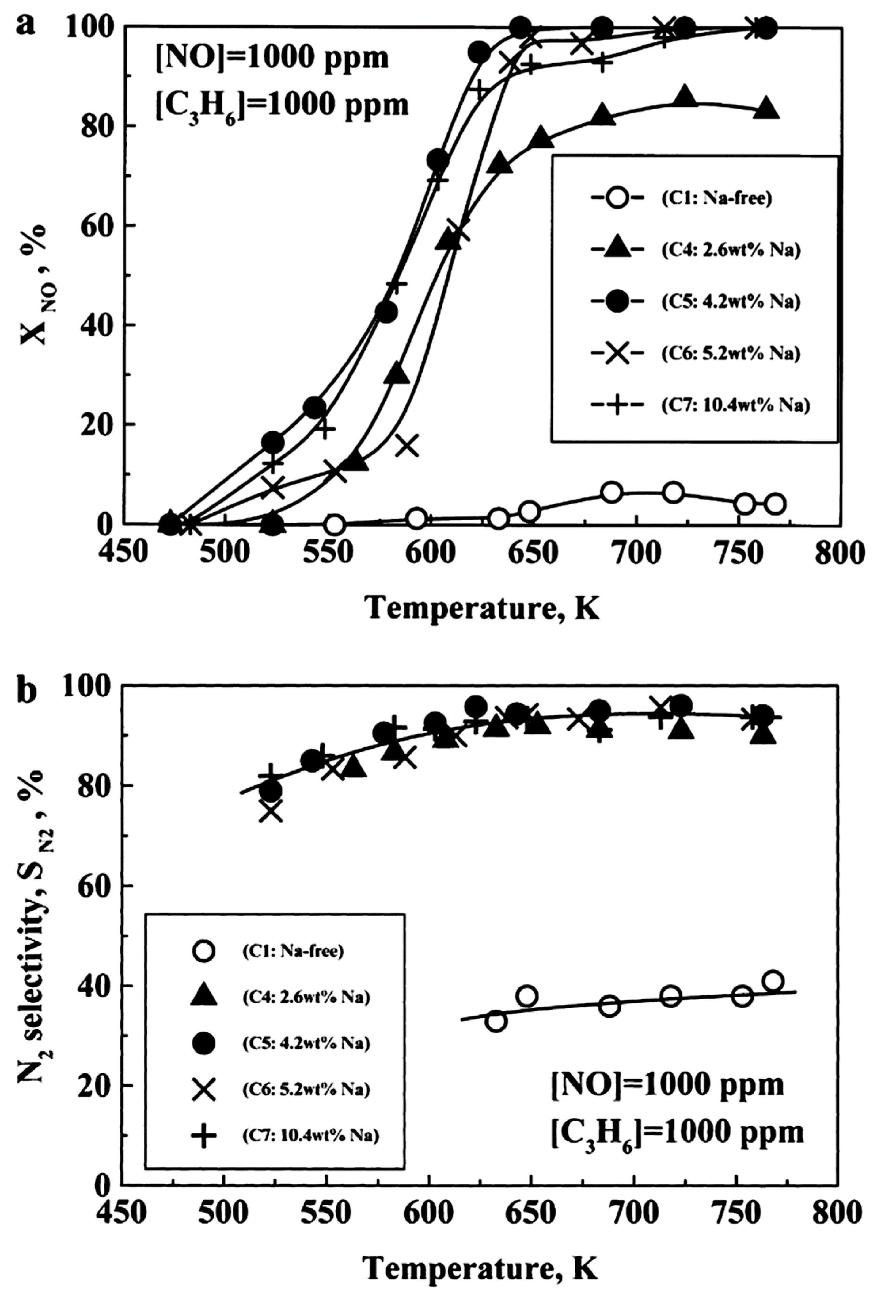Catalysts 09 00157 g013