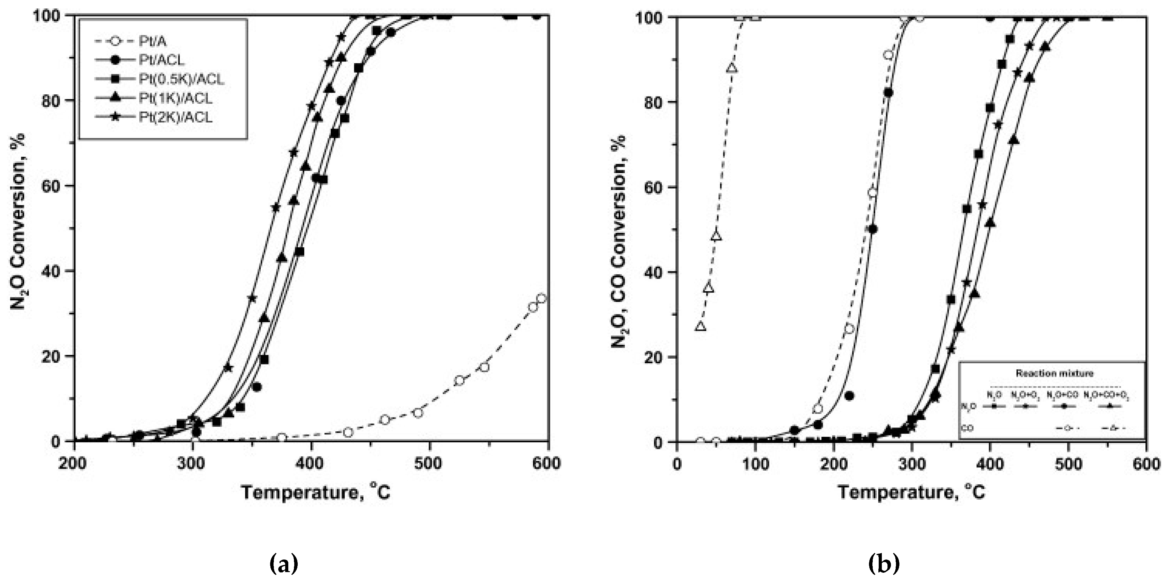 Catalysts 09 00157 g014