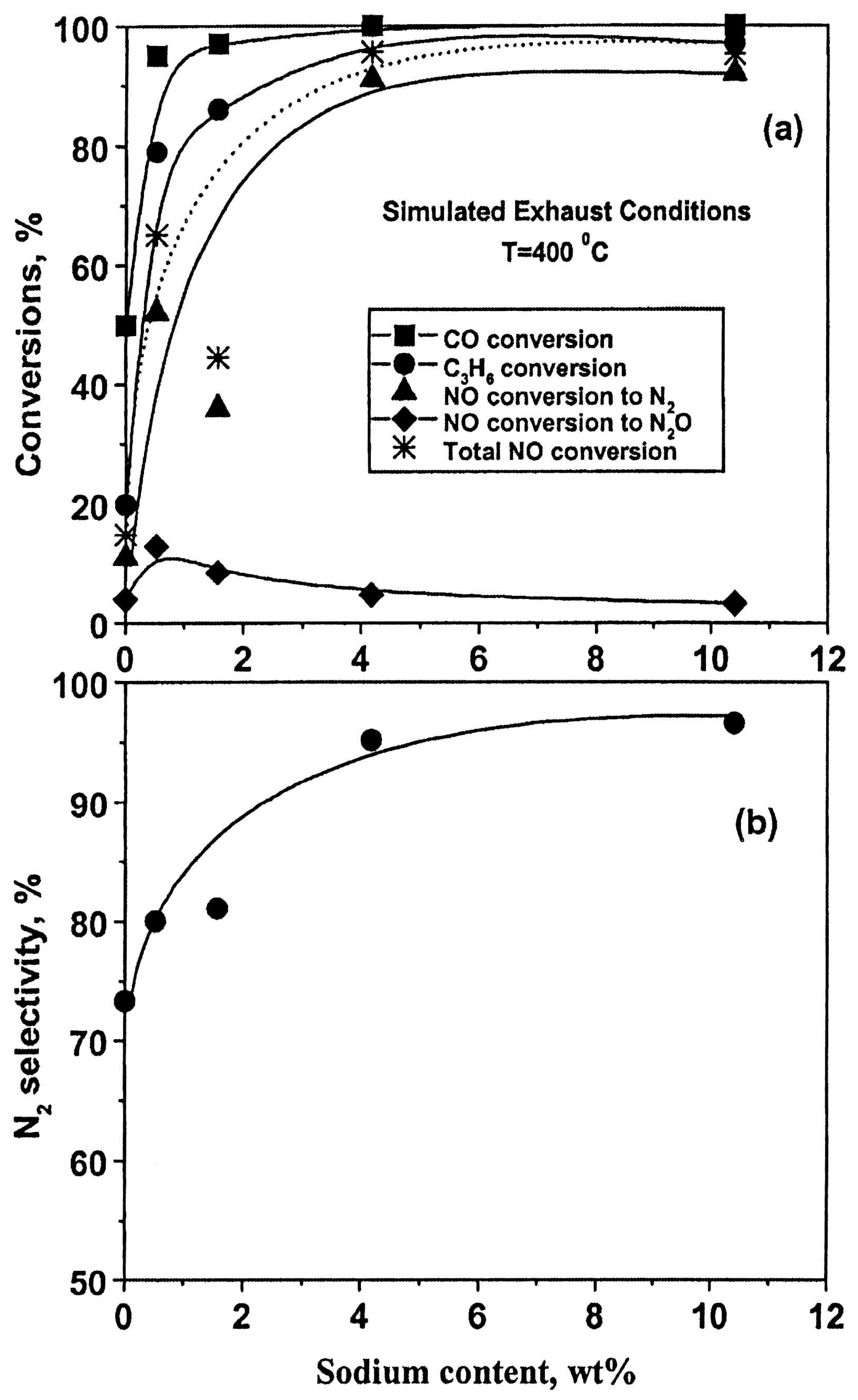 Catalysts 09 00157 g015