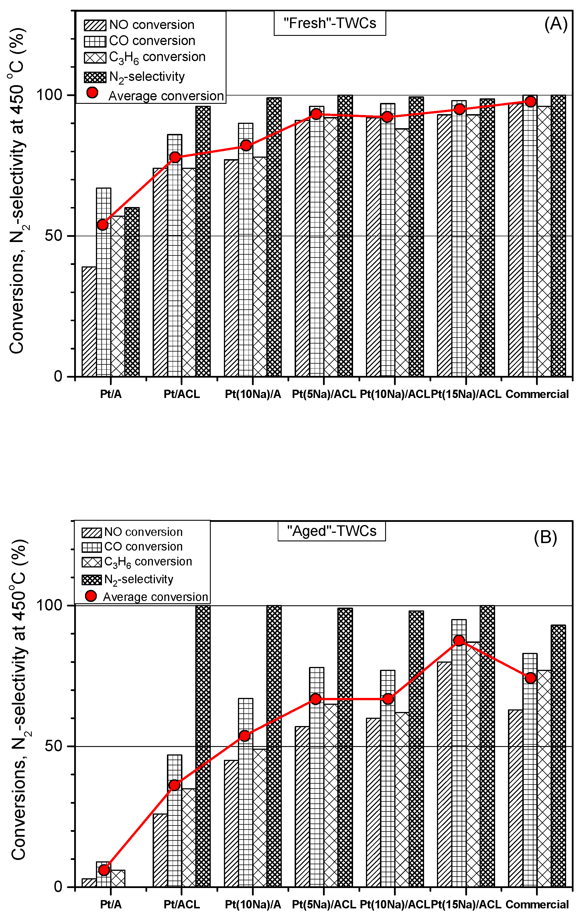 Catalysts 09 00157 g016