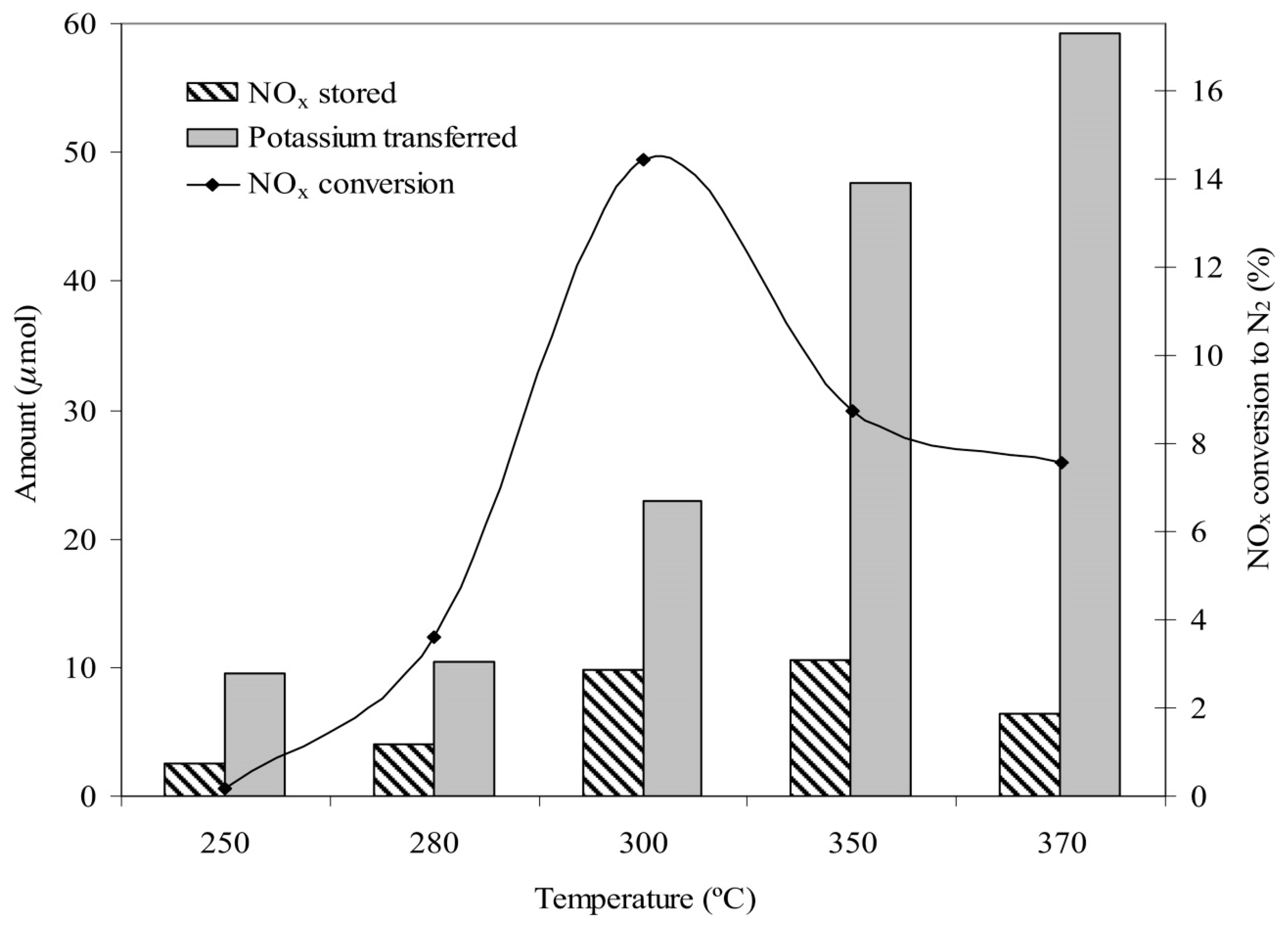 Catalysts 09 00157 g017