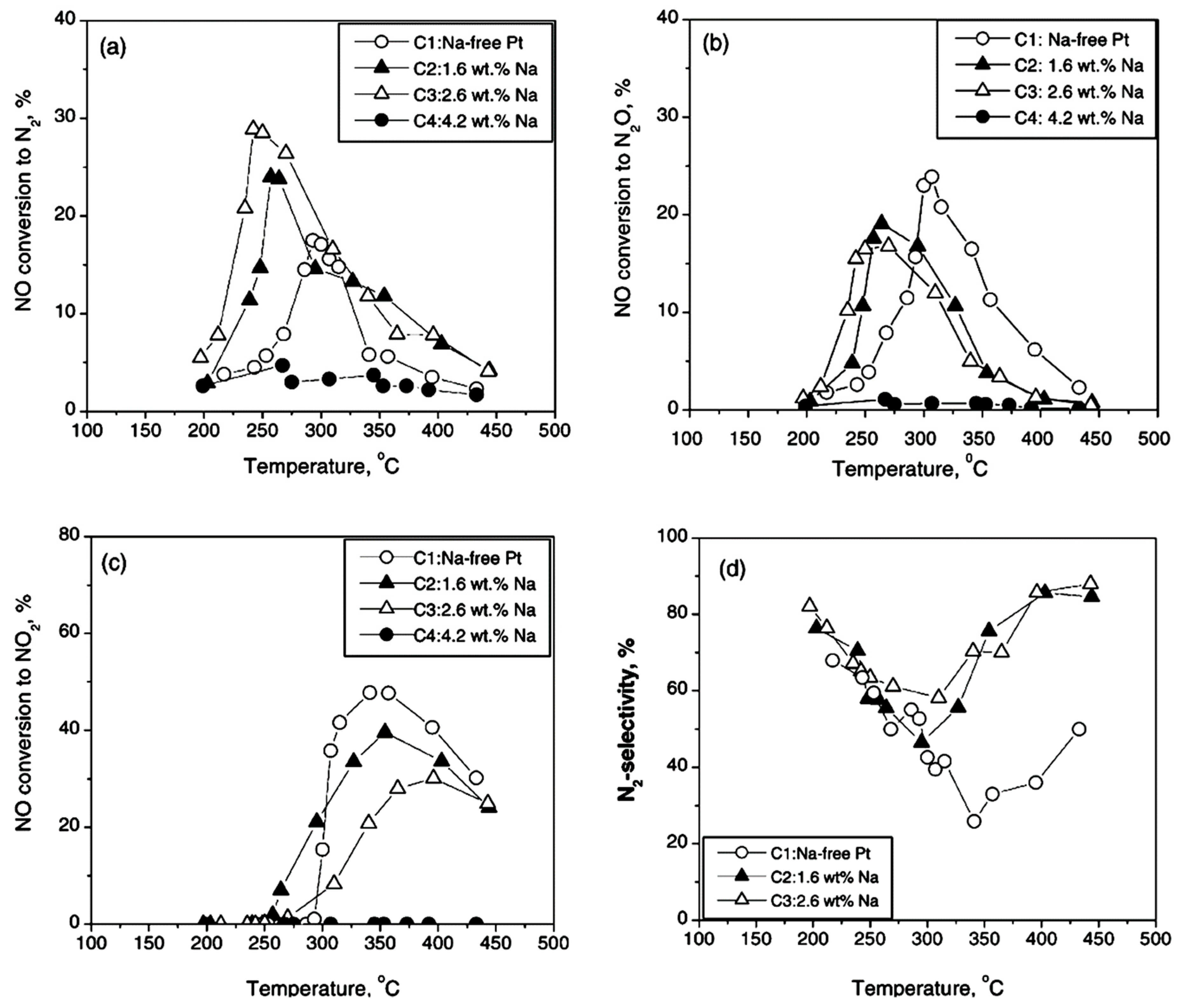 Catalysts 09 00157 g018