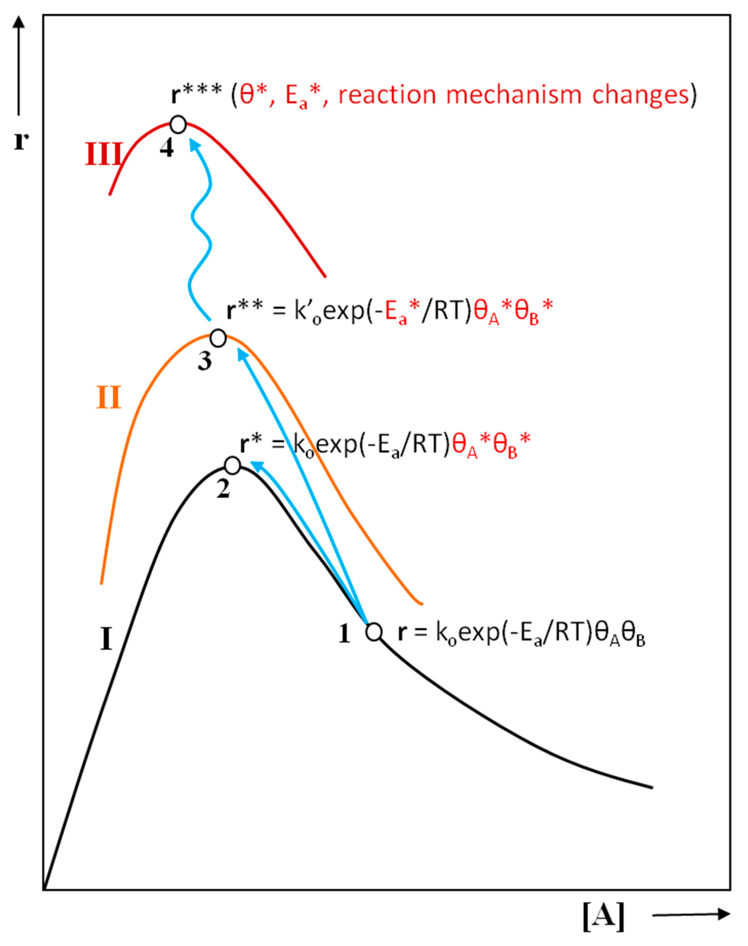 Catalysts 09 00157 g020