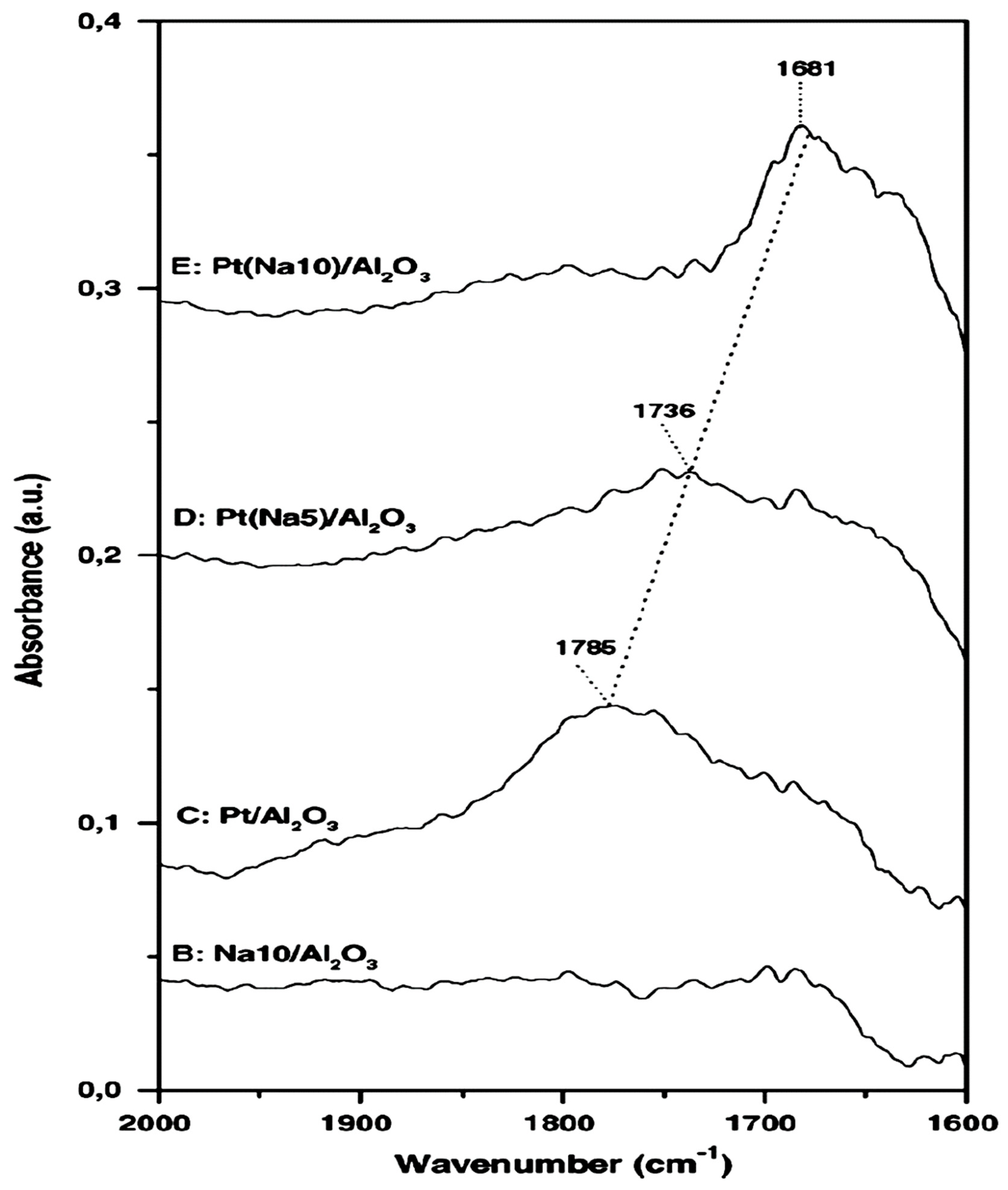 Catalysts 09 00157 g022