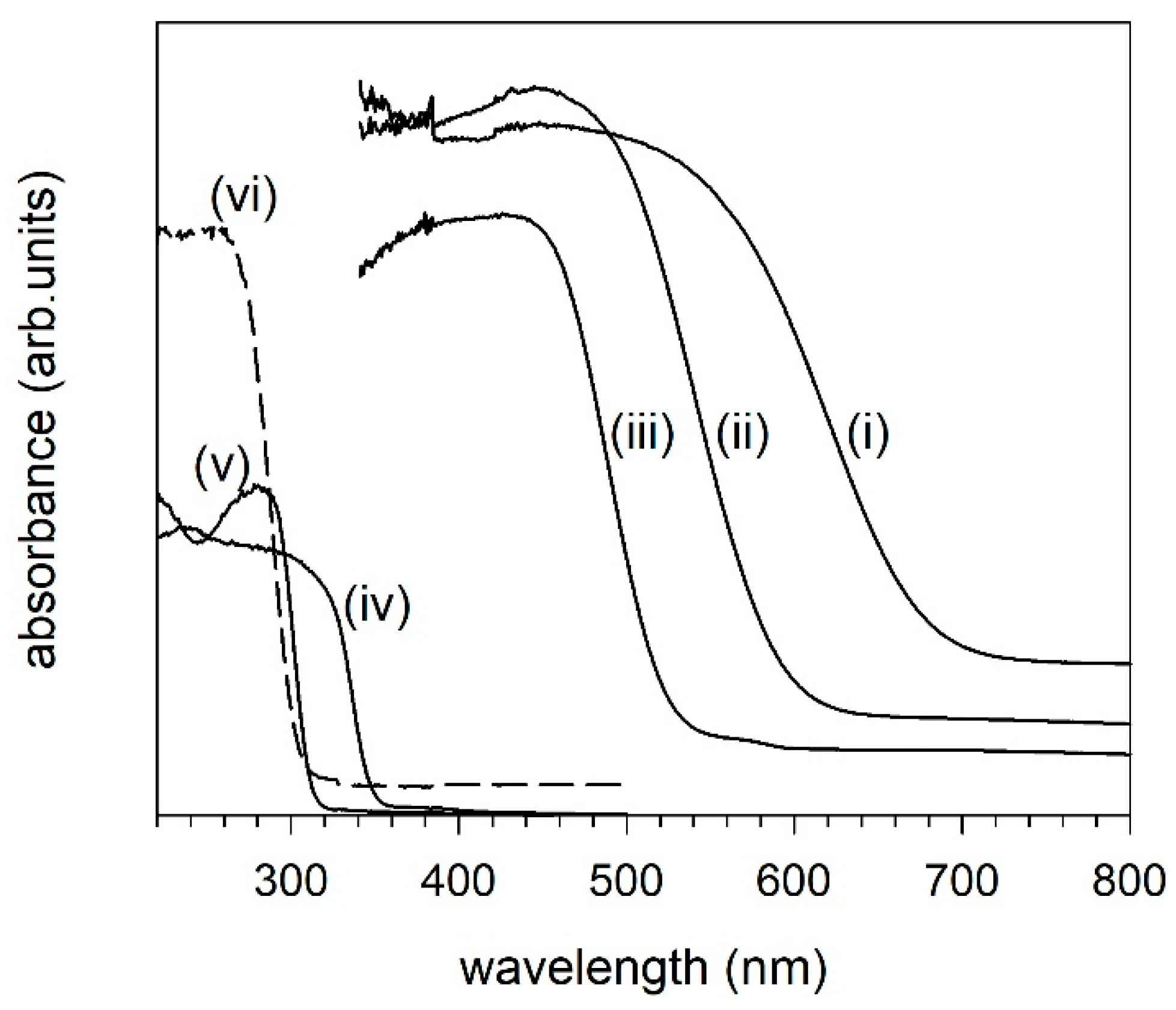 Catalysts 09 00161 g001