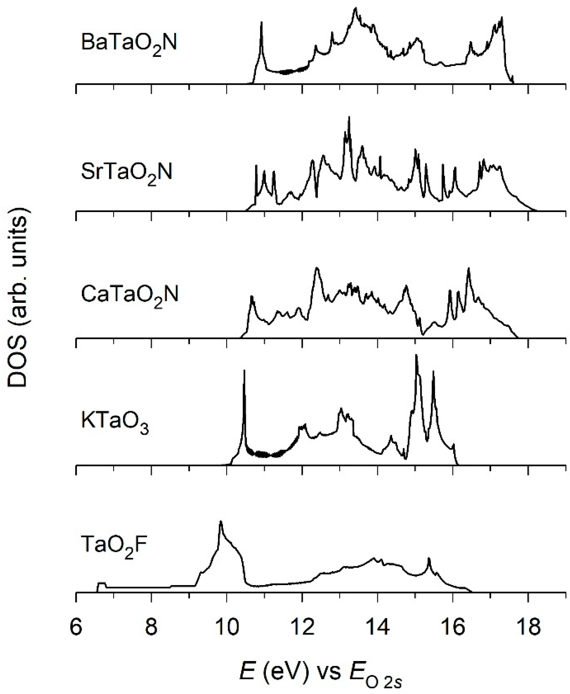 Catalysts 09 00161 g002