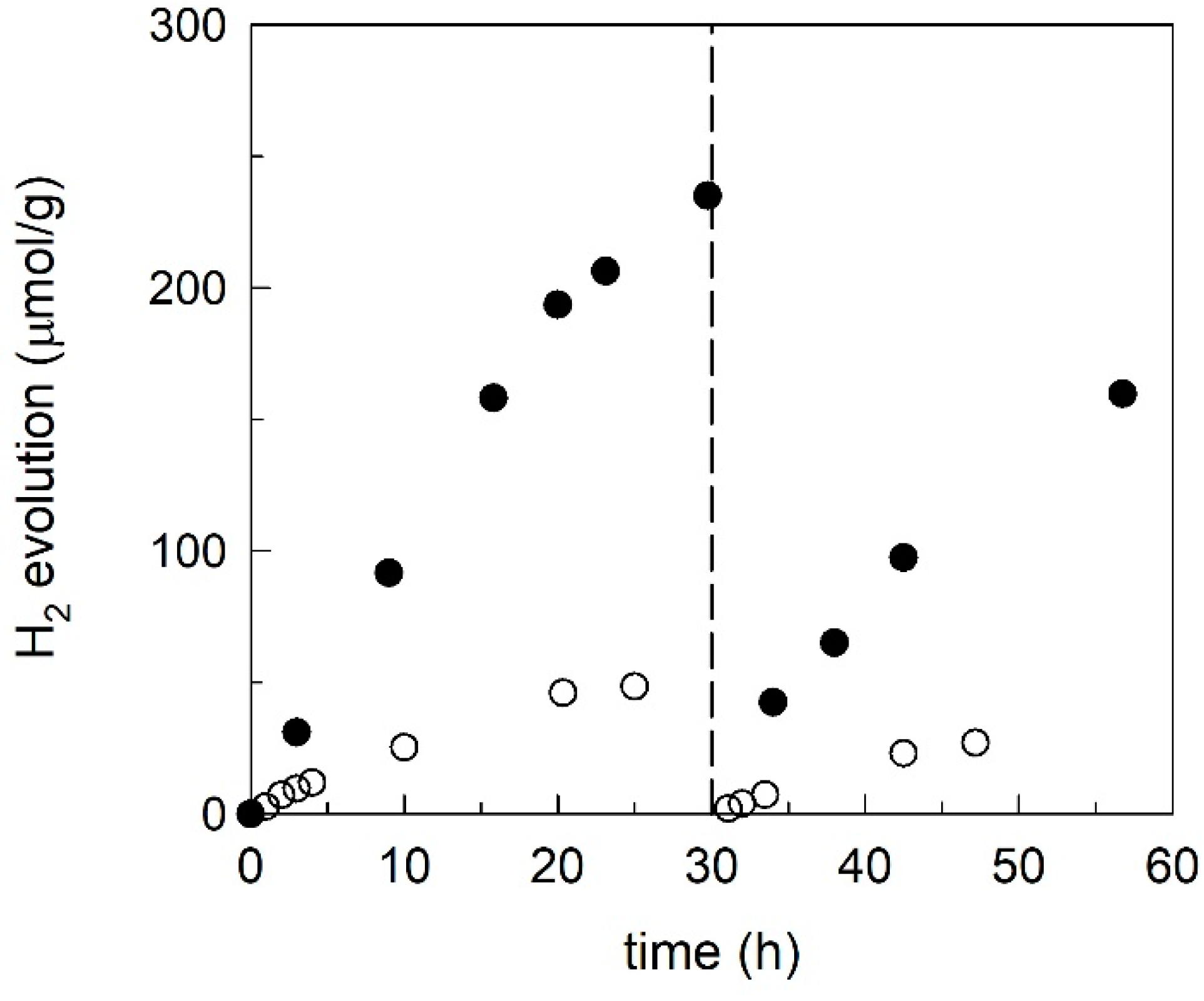 Catalysts 09 00161 g006