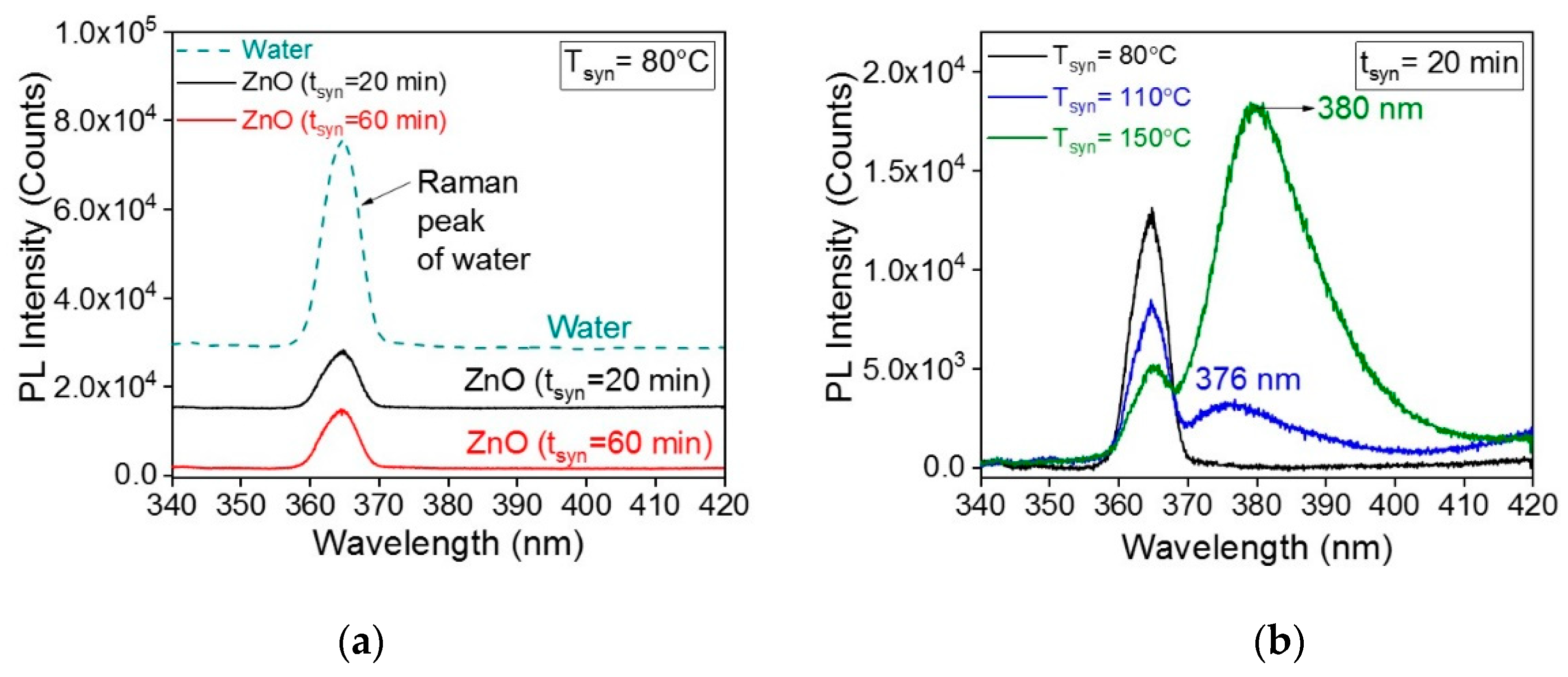 Catalysts 09 00162 g001a
