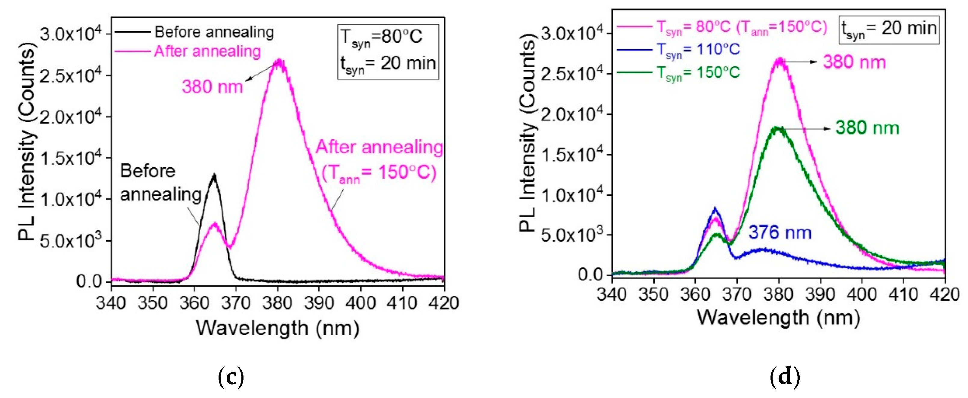 Catalysts 09 00162 g001b