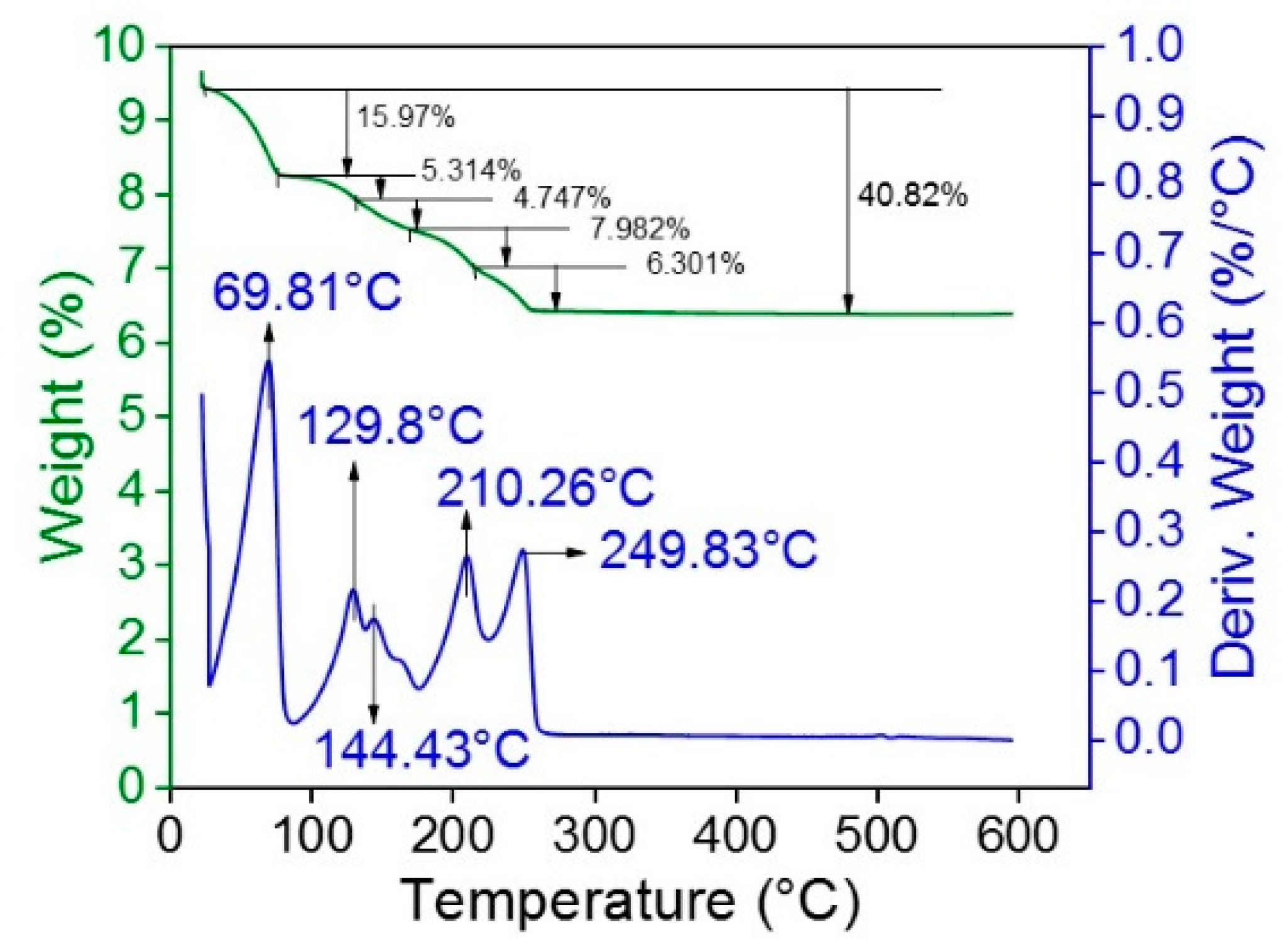 Catalysts 09 00162 g002