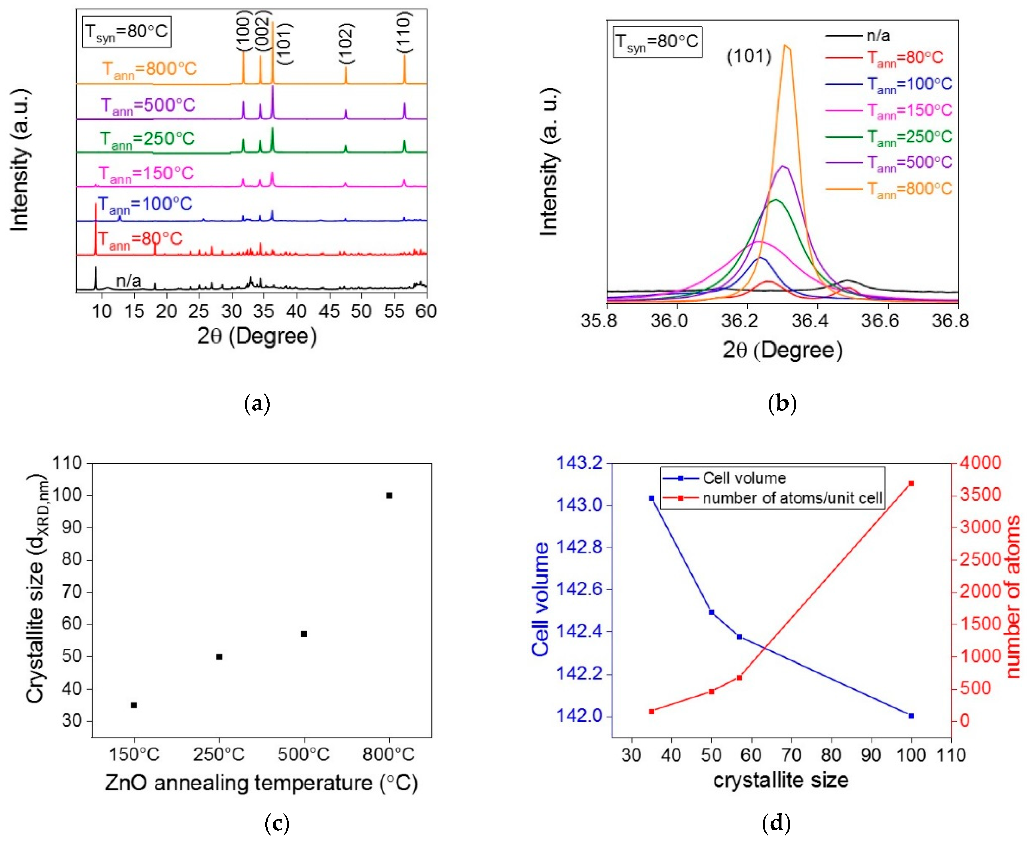 Catalysts 09 00162 g003