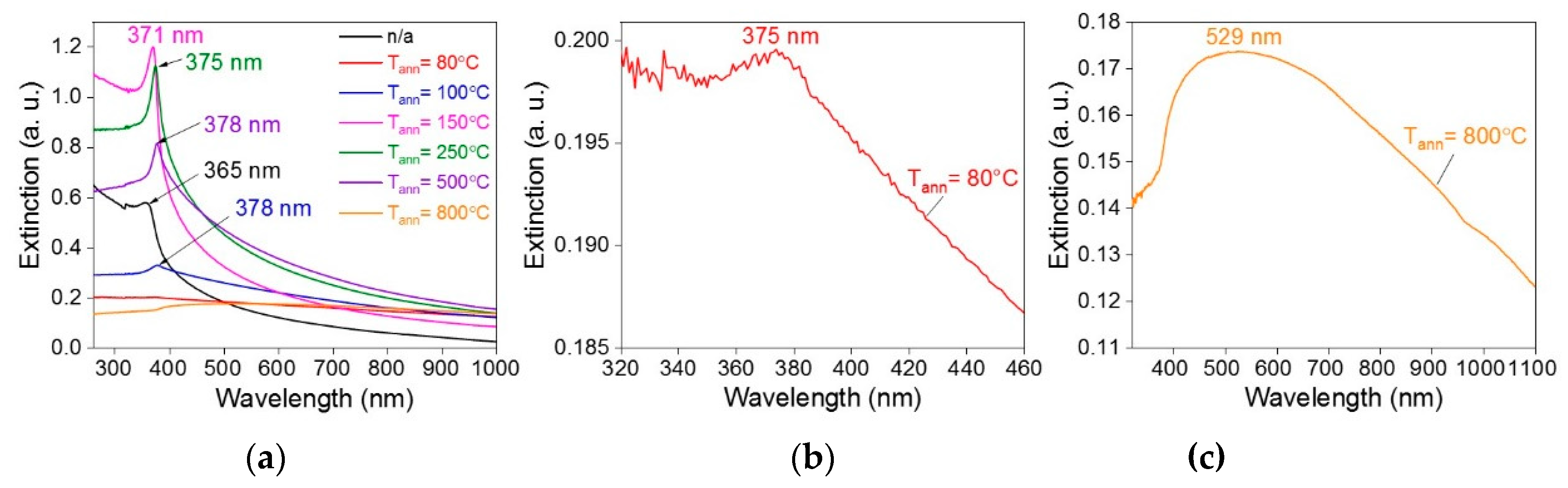 Catalysts 09 00162 g006
