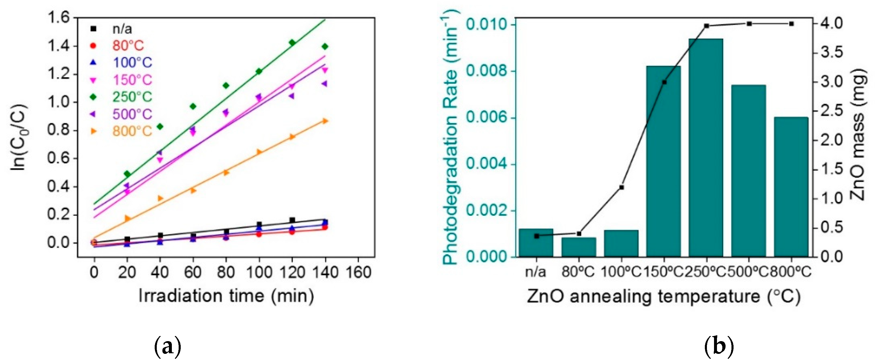 Catalysts 09 00162 g010