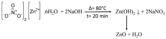 Catalysts 09 00162 g0a2 550