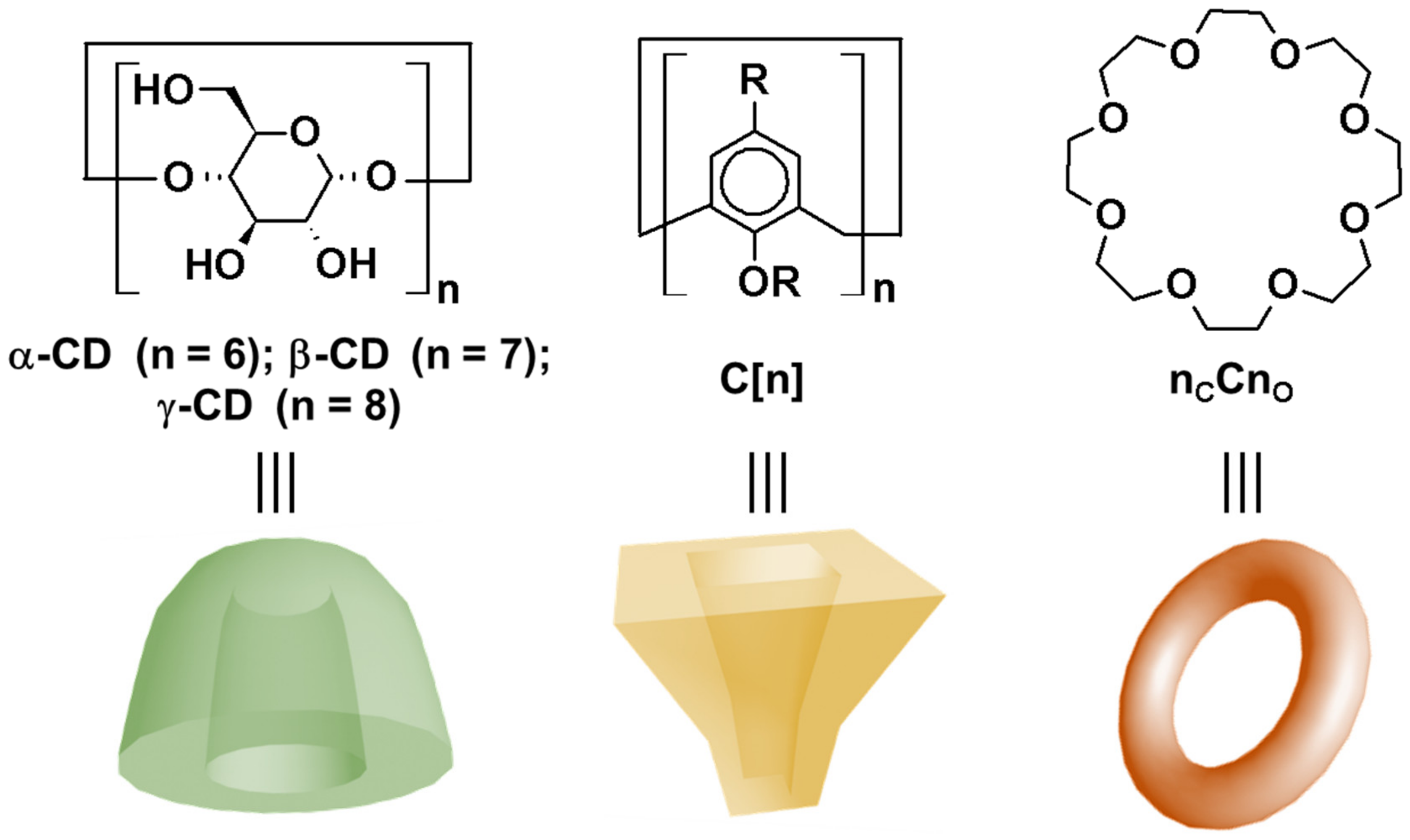 Catalysts 09 00163 g002