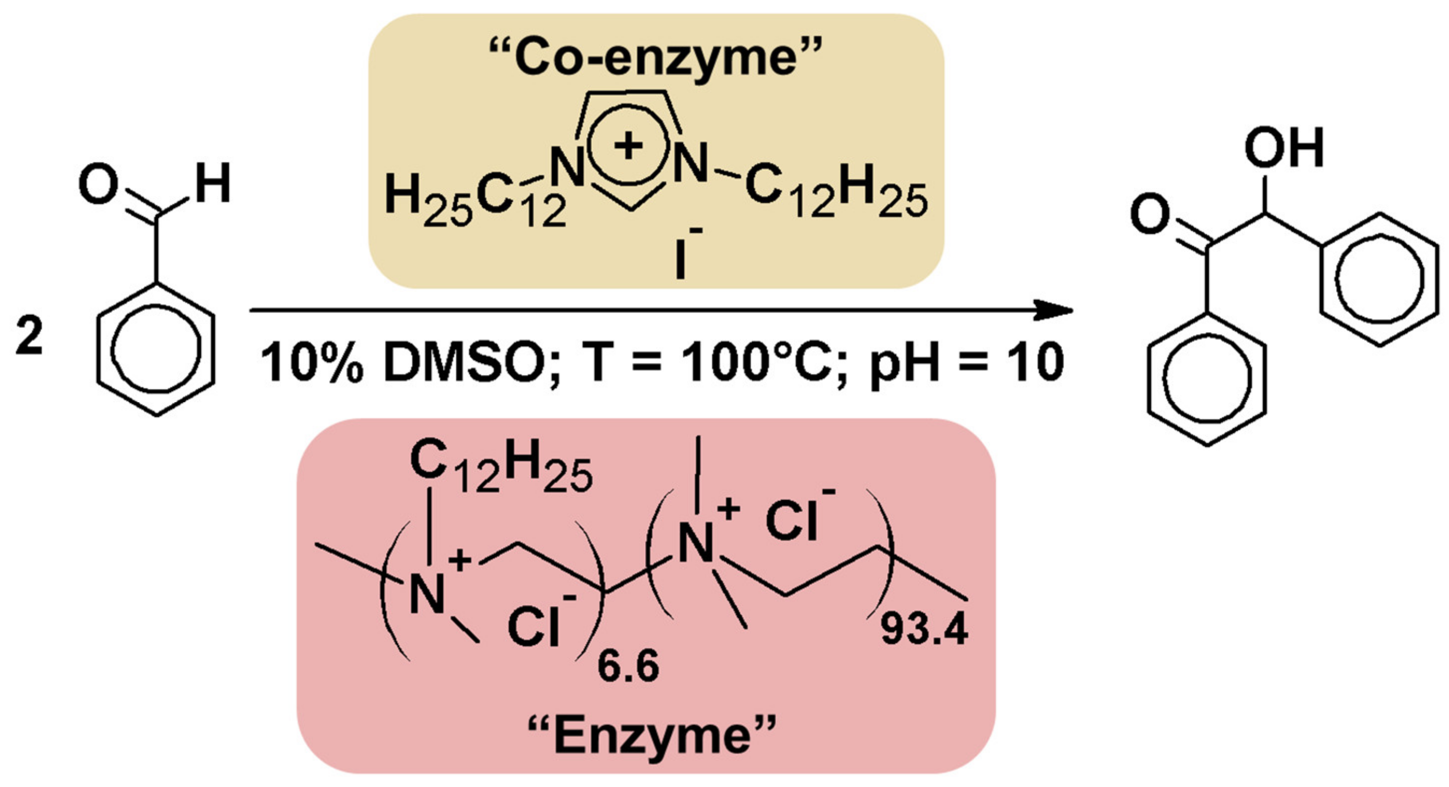 Catalysts 09 00163 g005