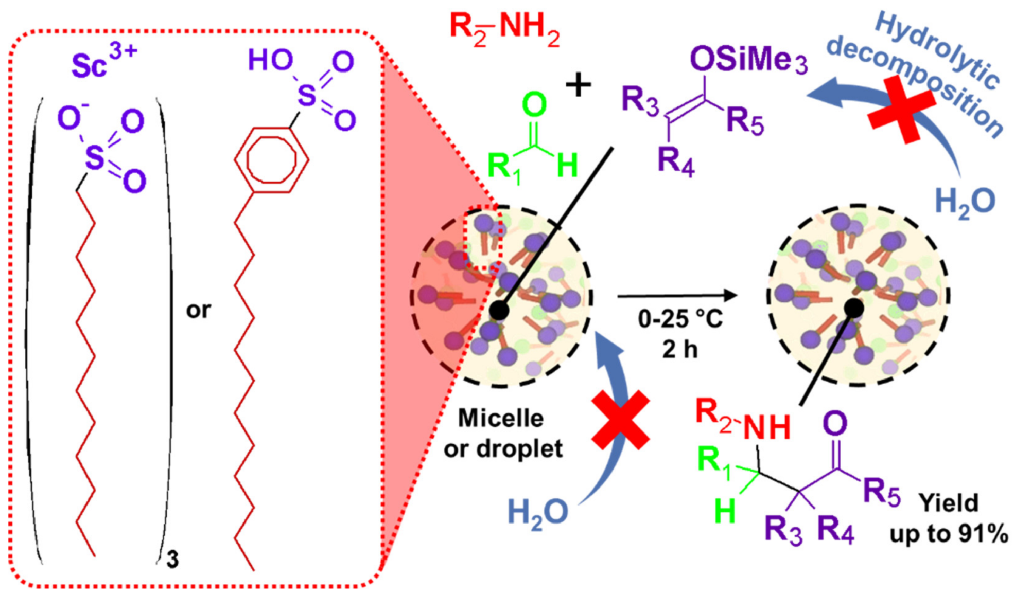 Catalysts 09 00163 g021