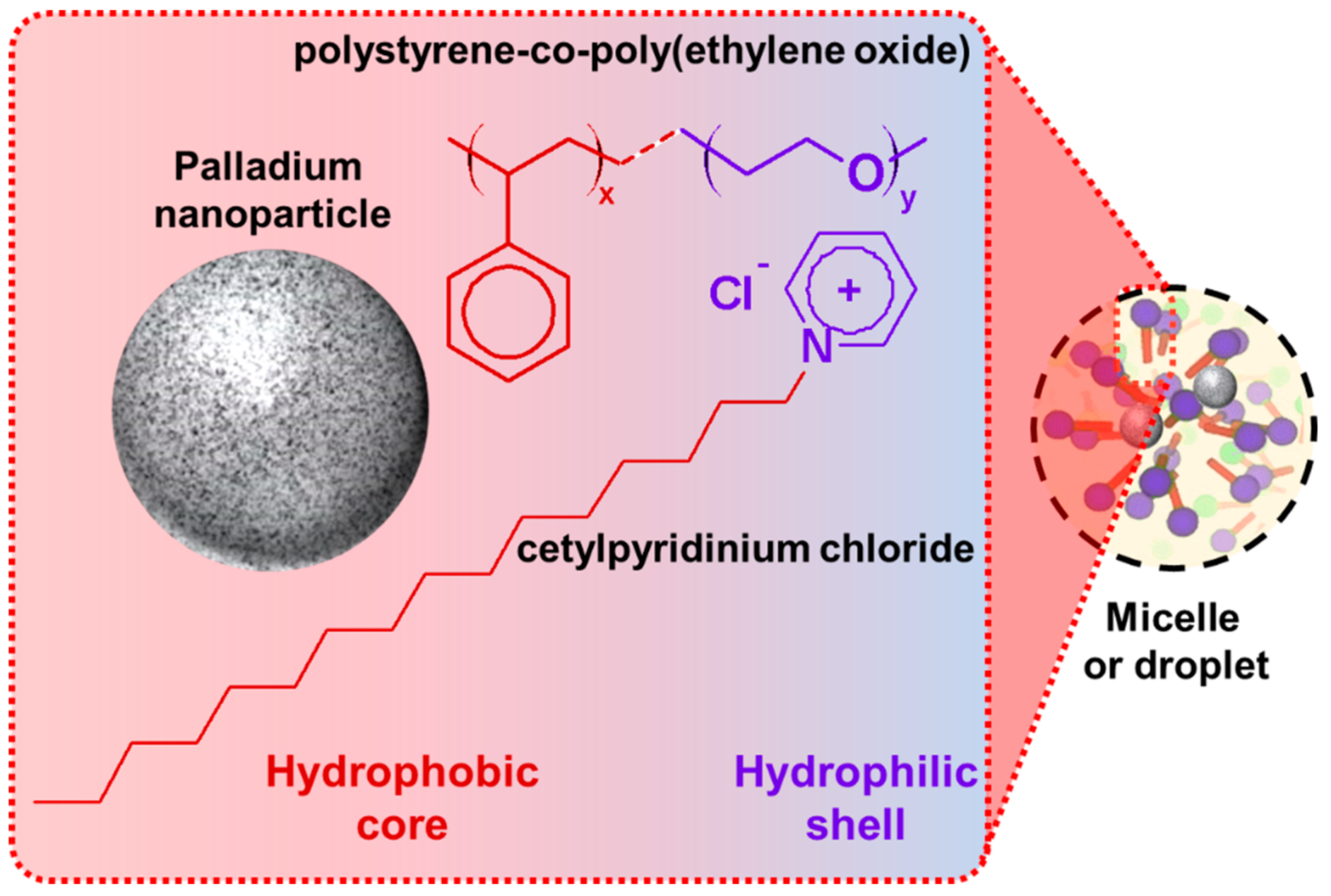 Catalysts 09 00163 g026