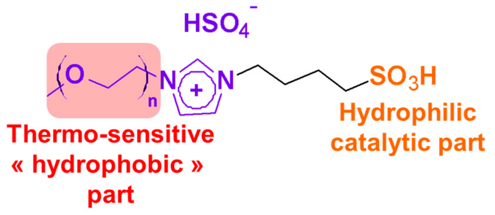 Catalysts 09 00163 g027