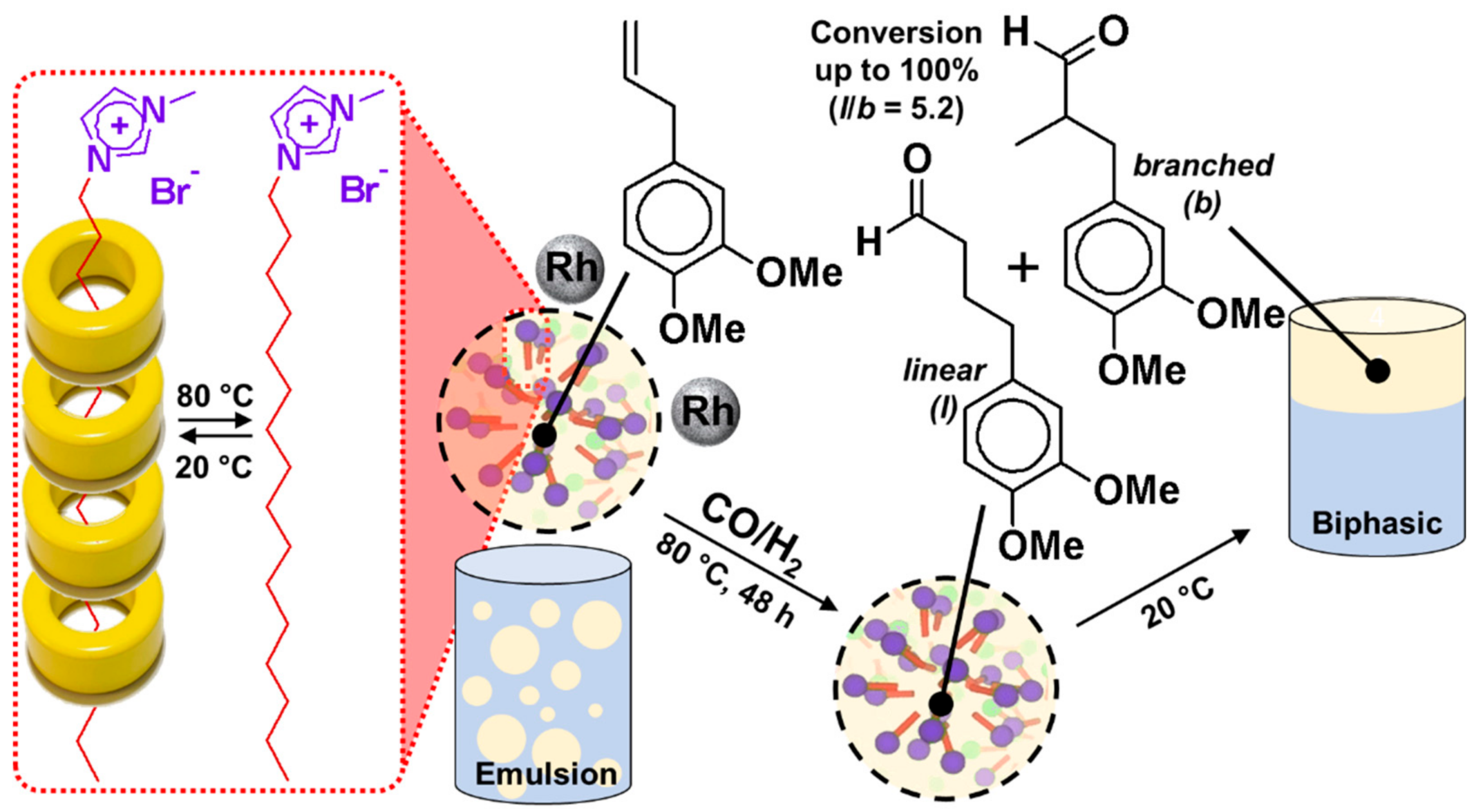 Catalysts 09 00163 g028