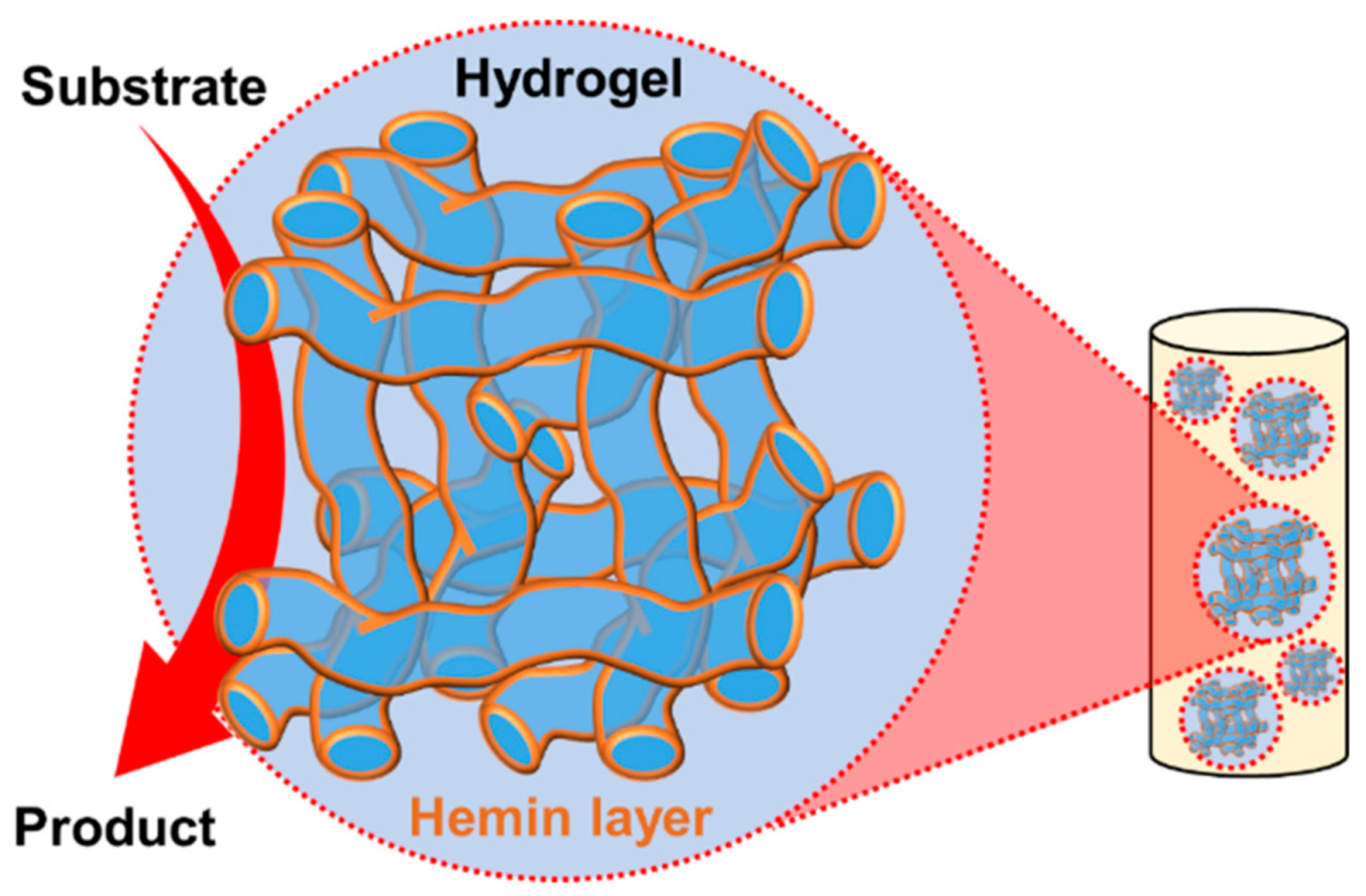 Catalysts 09 00163 g045