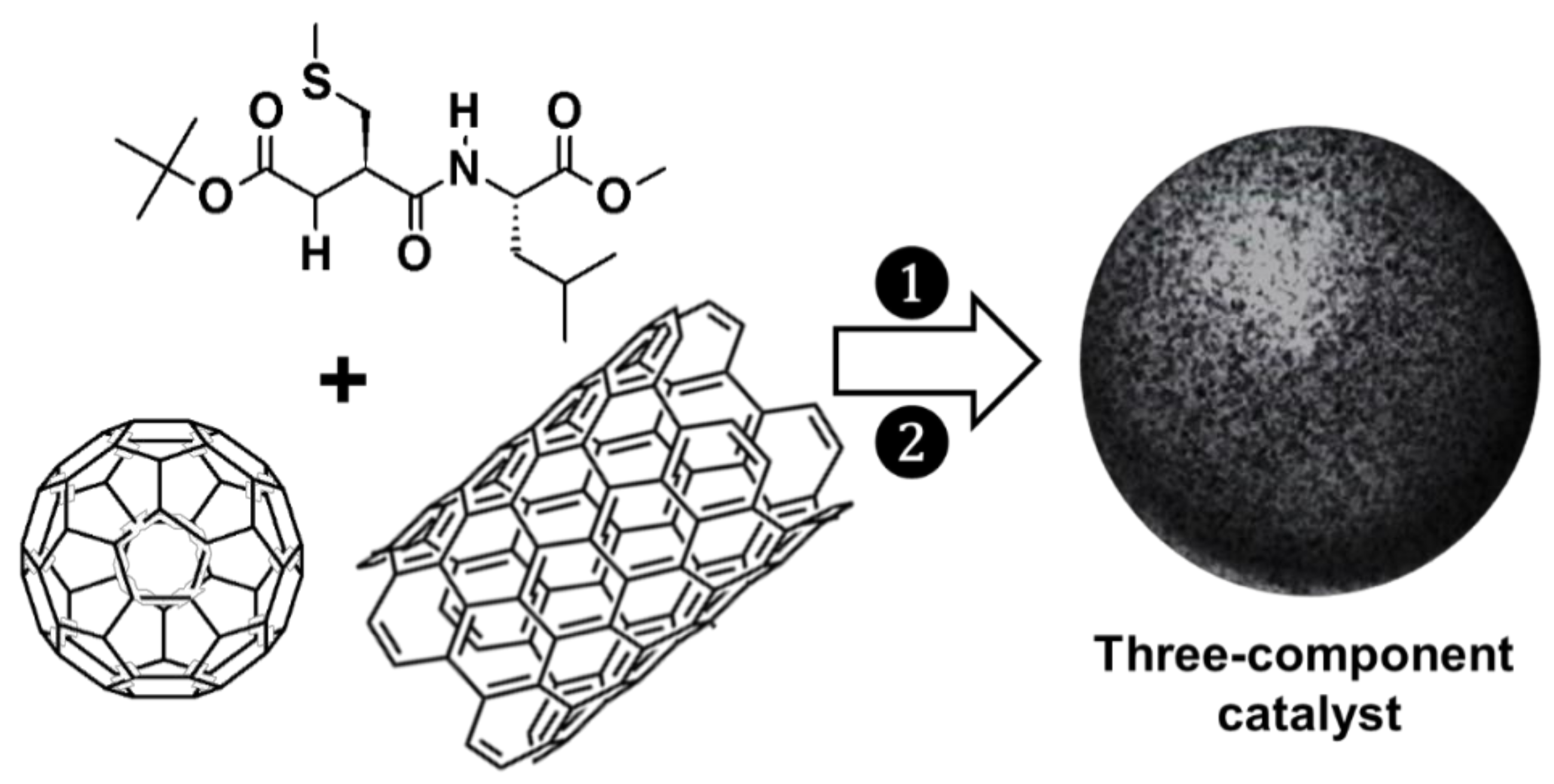 Catalysts 09 00163 g047