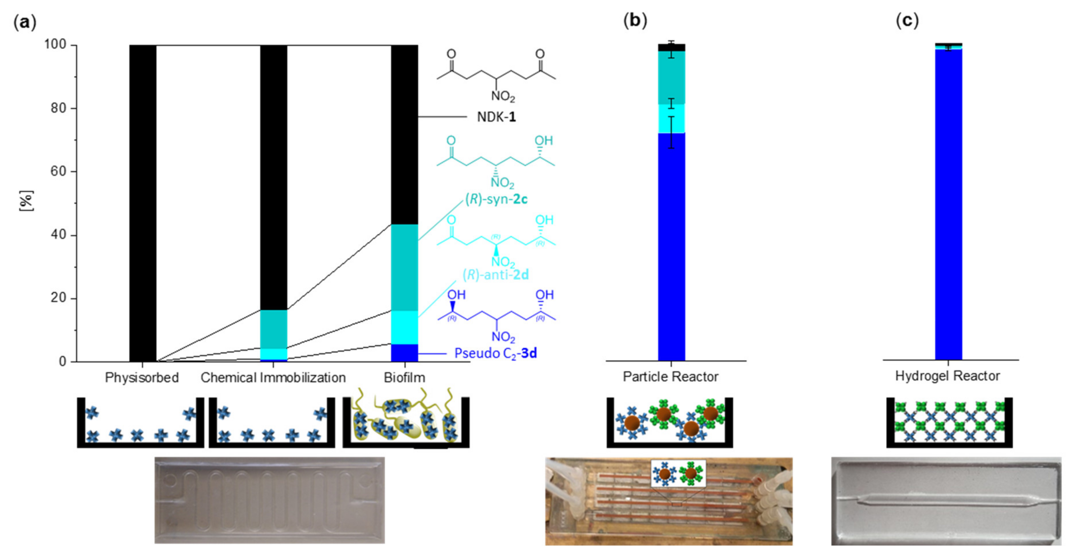Catalysts 09 00164 g002