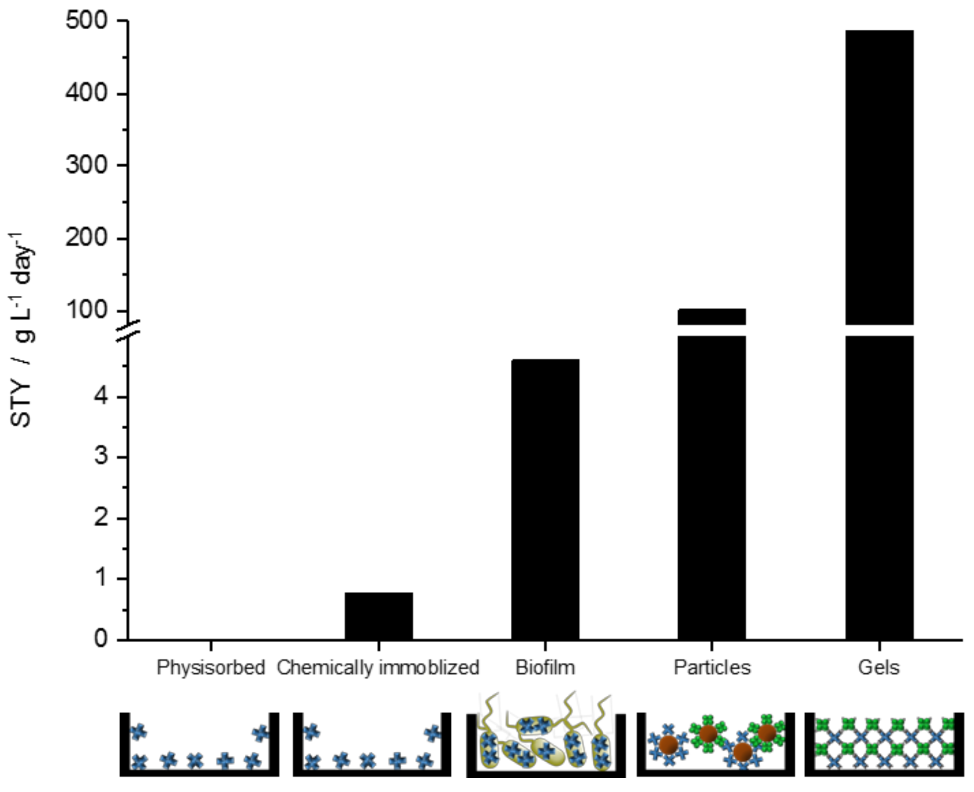 Catalysts 09 00164 g004