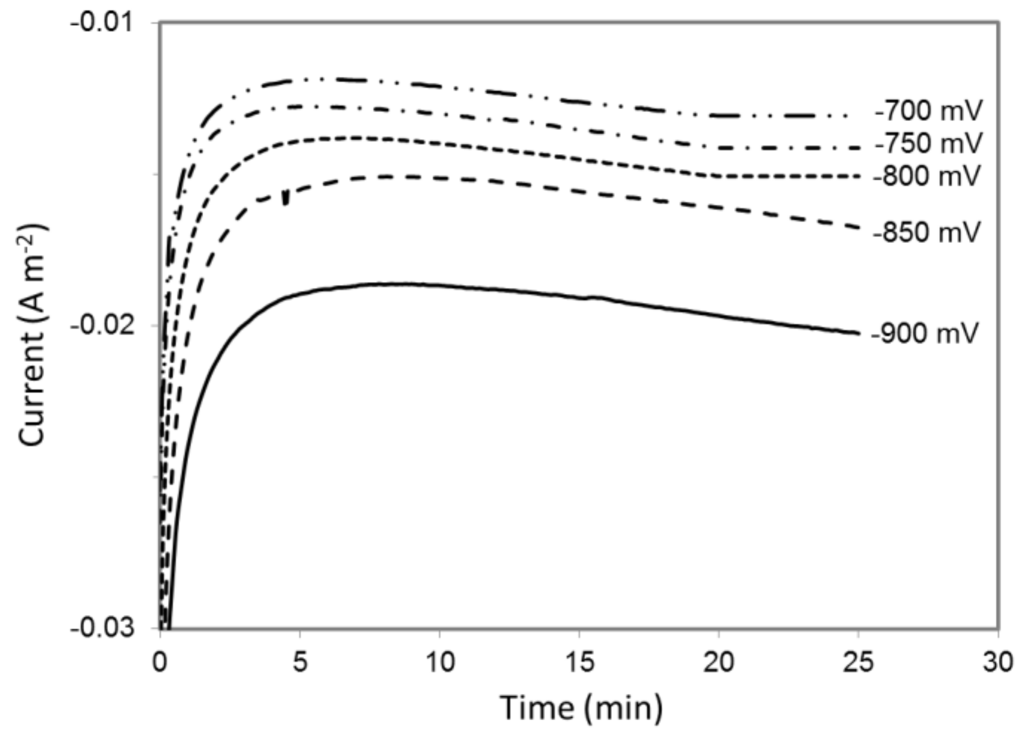 Catalysts 09 00166 g001