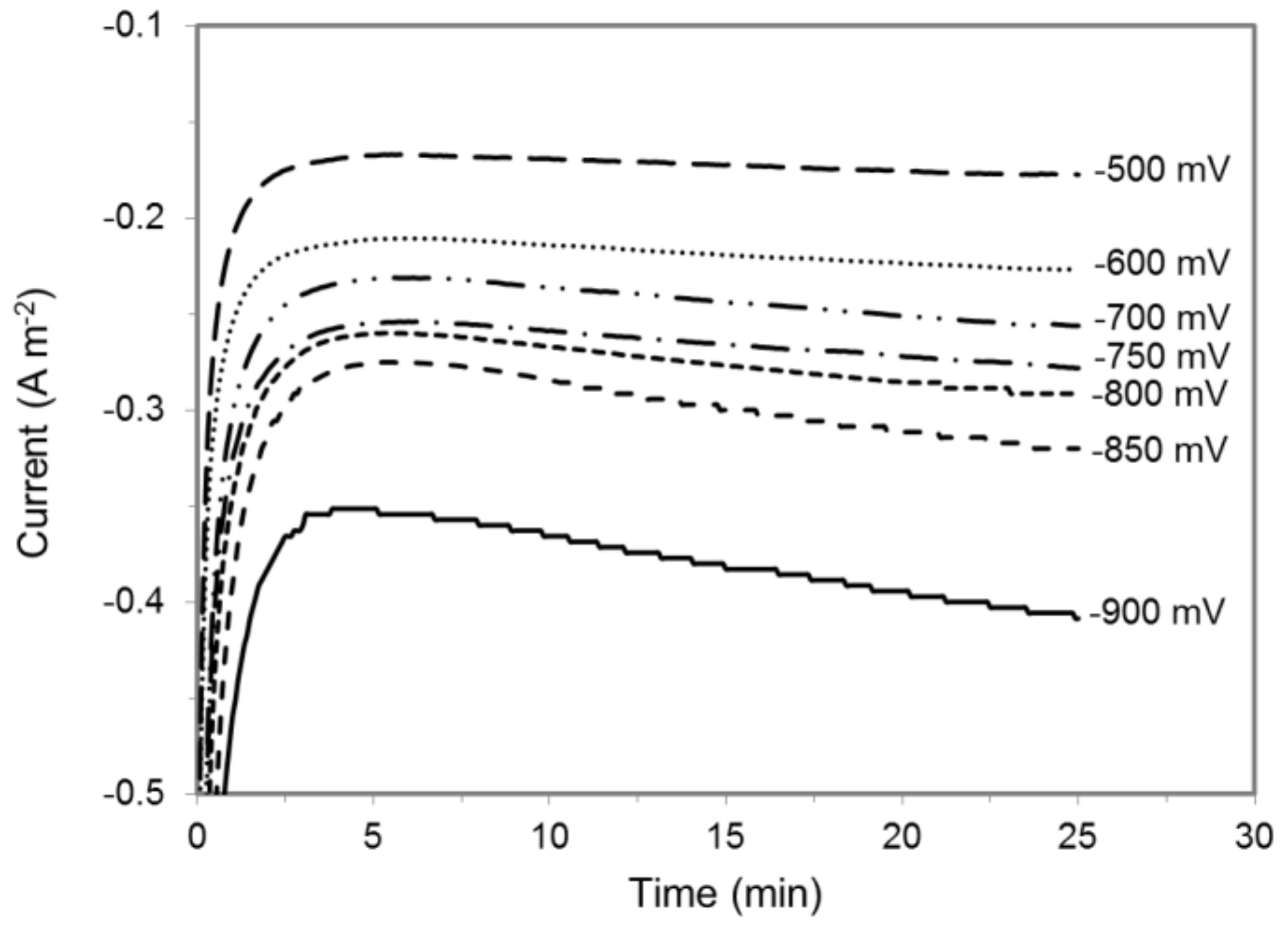 Catalysts 09 00166 g003