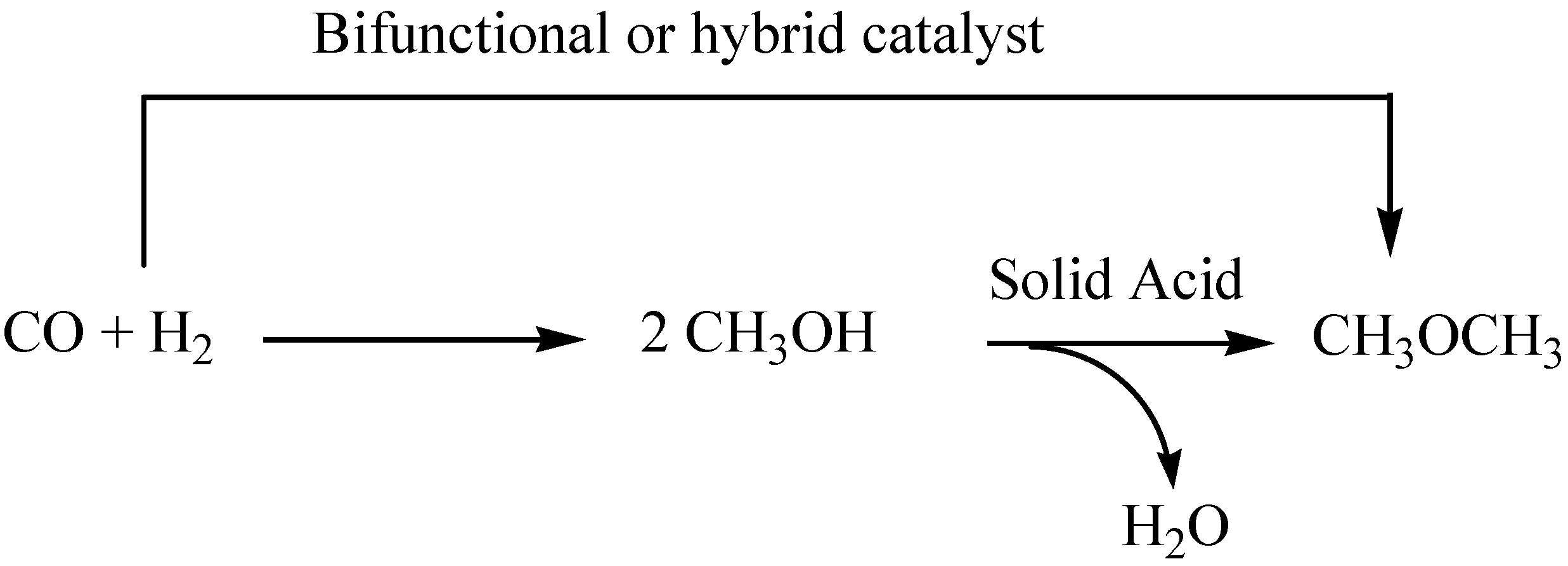 Catalysts 09 00172 sch002