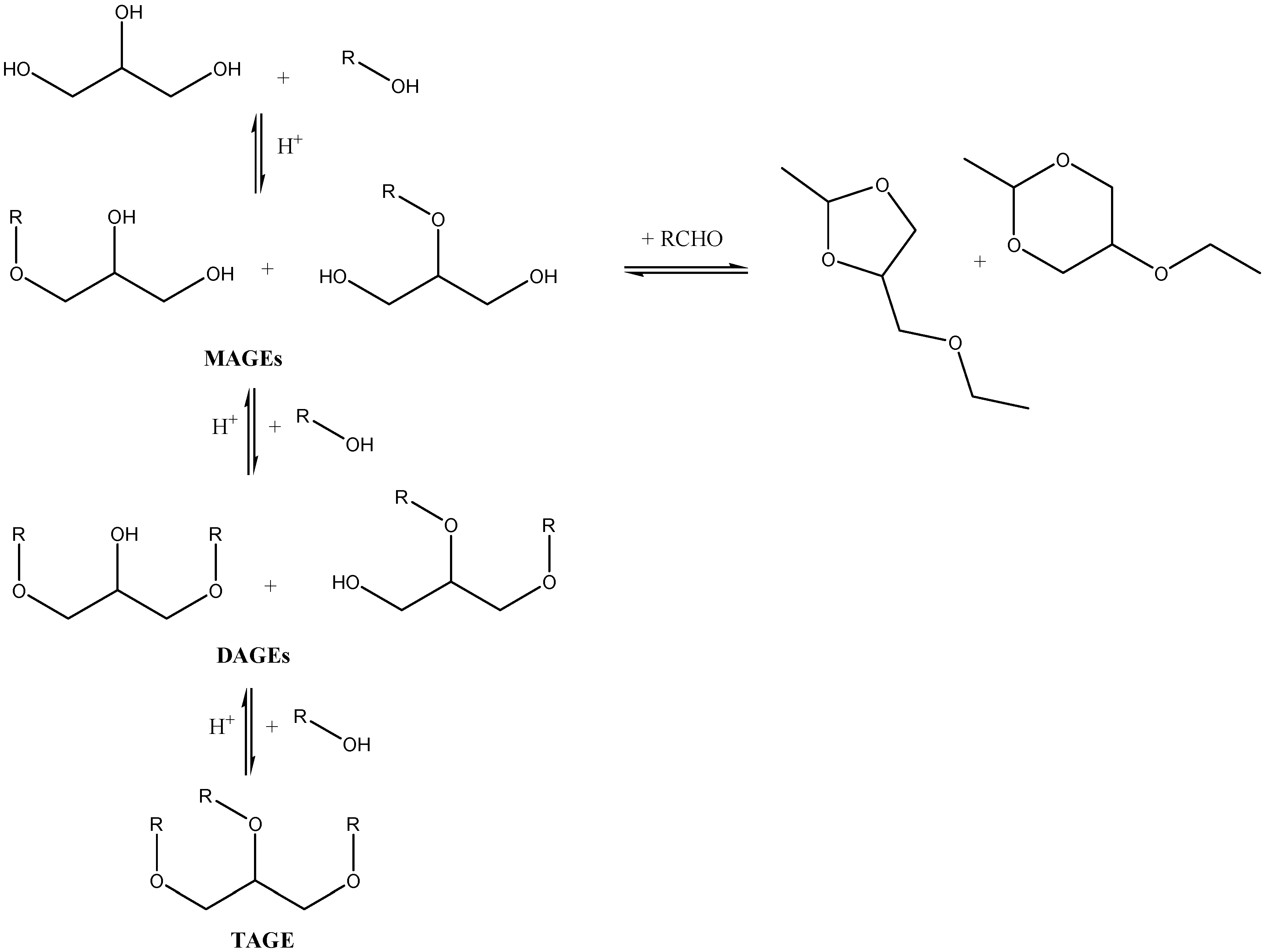 Catalysts 09 00172 sch003
