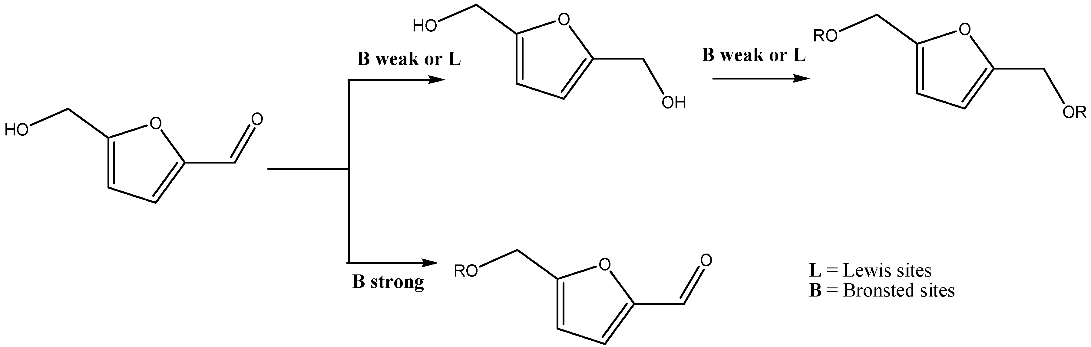 Catalysts 09 00172 sch009