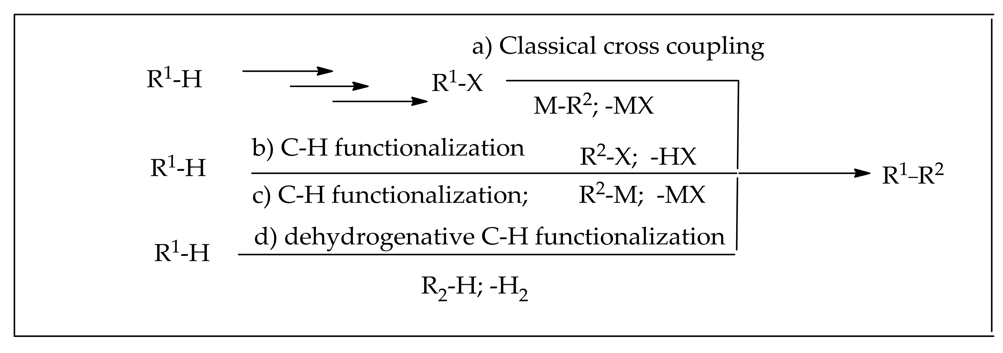 Catalysts 09 00173 sch001