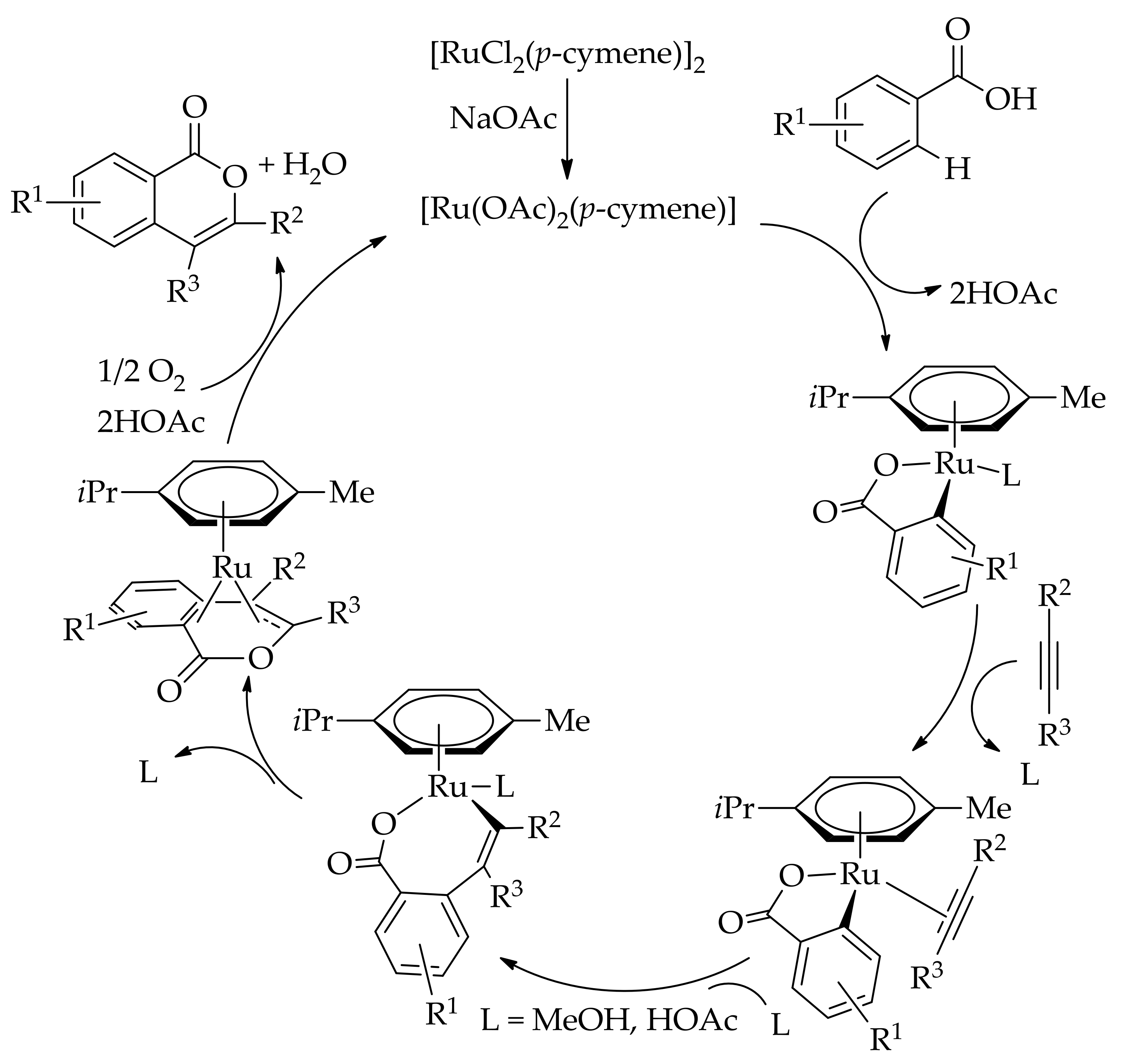 Catalysts 09 00173 sch084