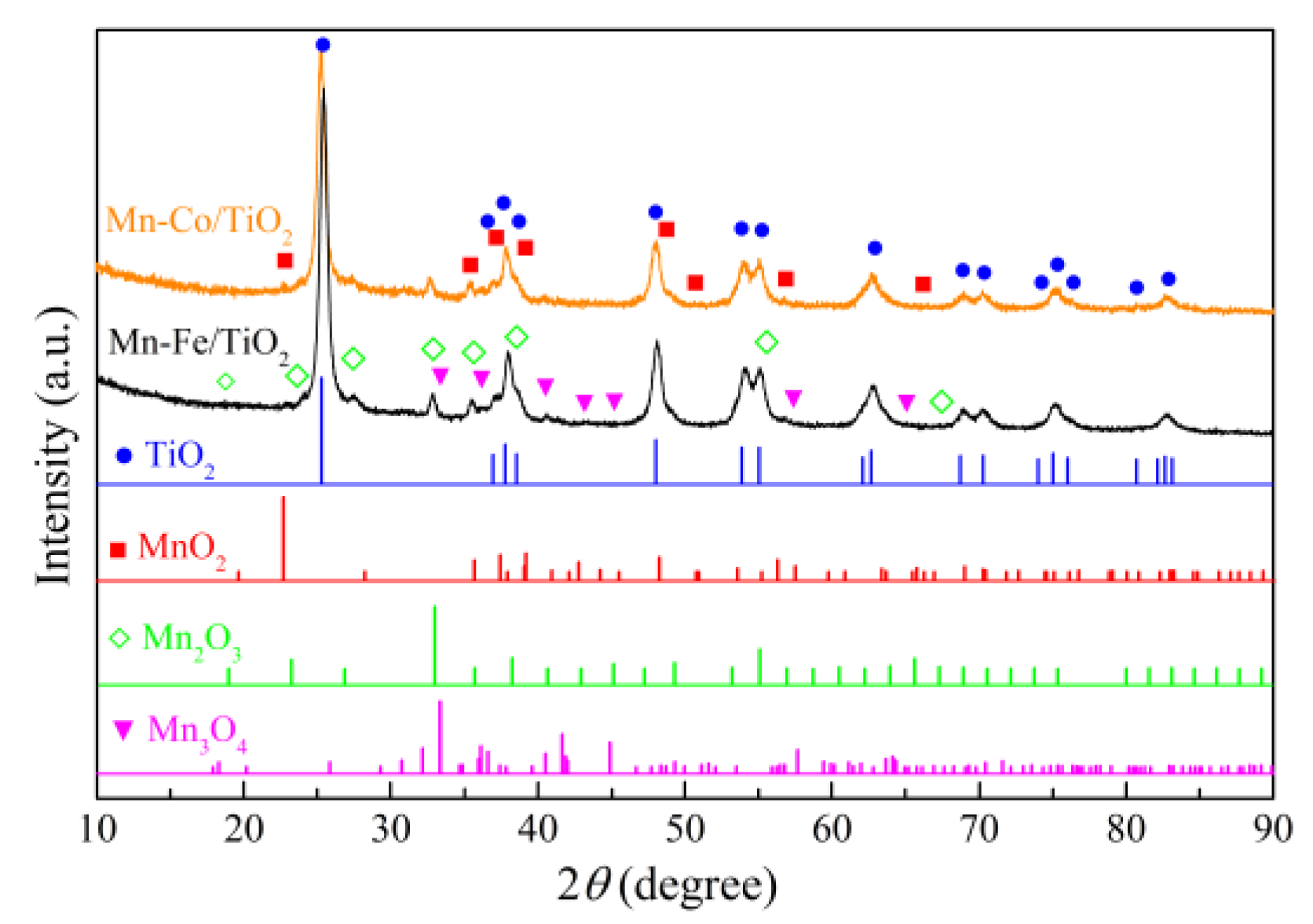 Catalysts 09 00175 g002