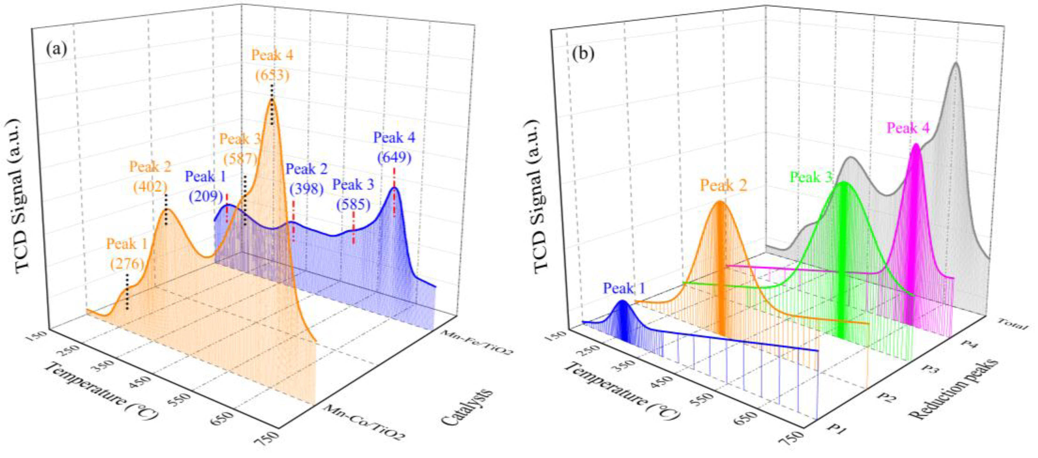Catalysts 09 00175 g005a