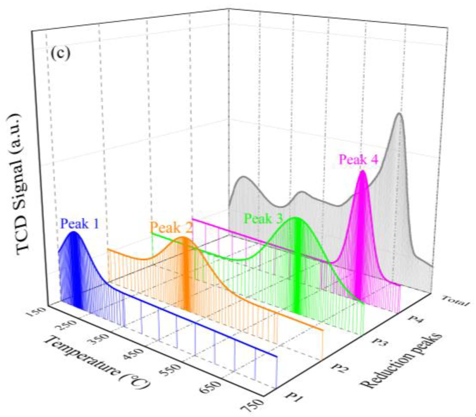 Catalysts 09 00175 g005b